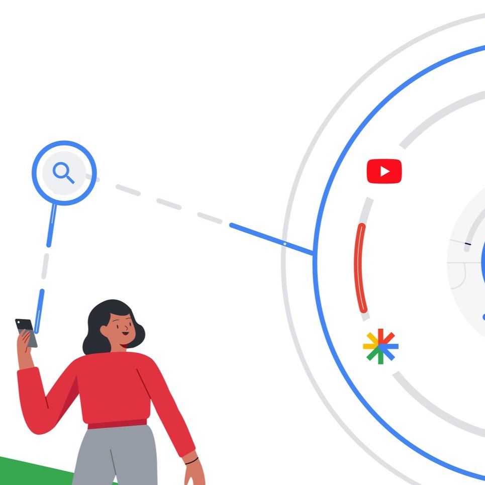 Google Performance MAX: What’s Coming