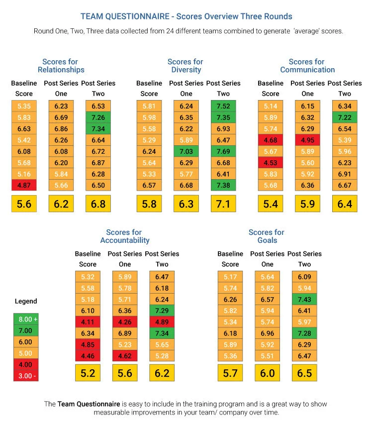 Scores-Overview-Three-Rounds-graph[1].jpg