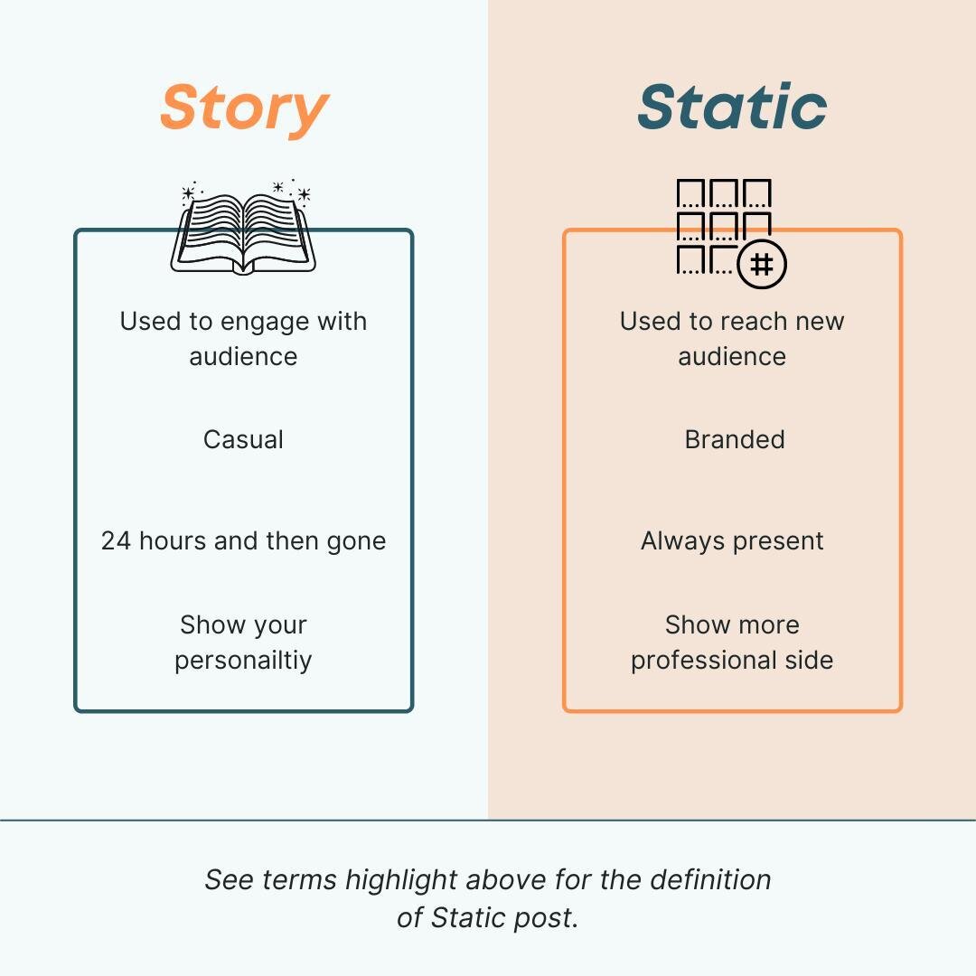 Story v.s. Static content for Instagram and Facebook. ⁠
⁠
Tip: You can use stories to promote static content as well. Post a sneak peek of the newest post on your stories to drum up additional attention. ⁠
⁠
#SocialMM #socialmedia #marketing #onlinem