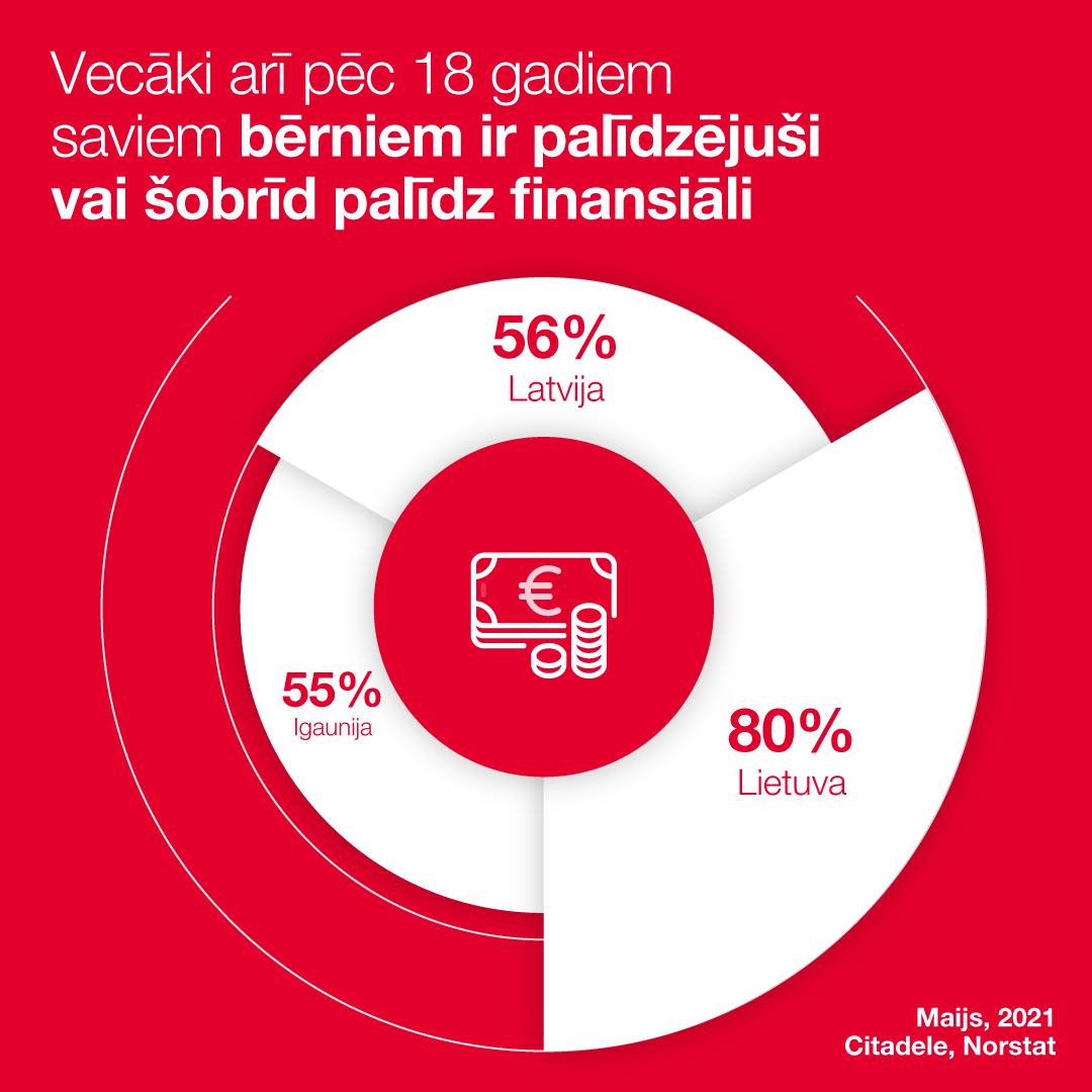 grafiks_vecaku_finansiala_palidziba.png