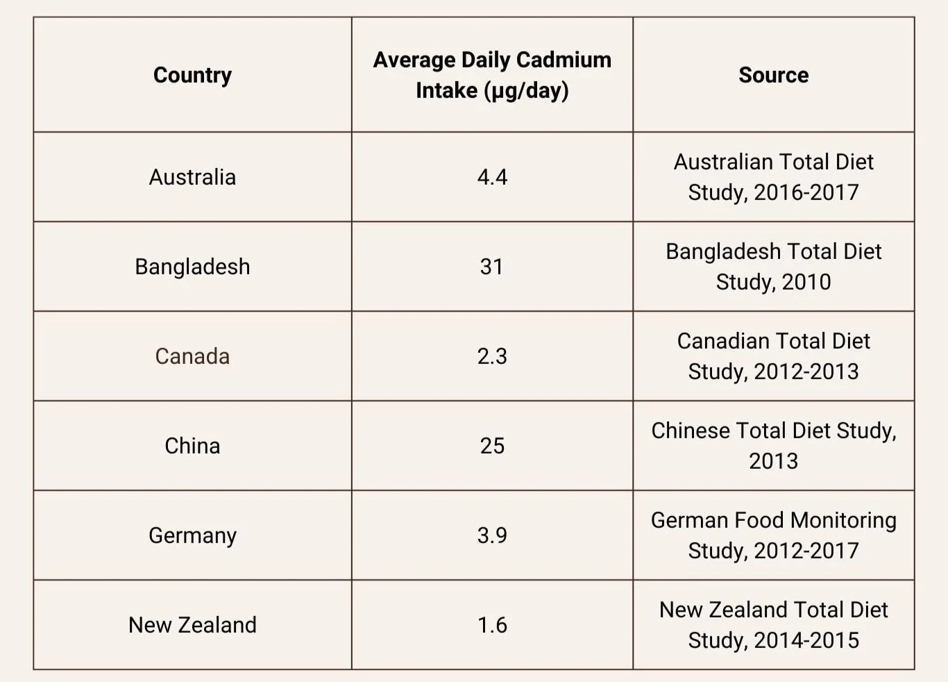 Heavy Metals, Chocolate & Cacao Weighing in on the Media Frenzy — Soma