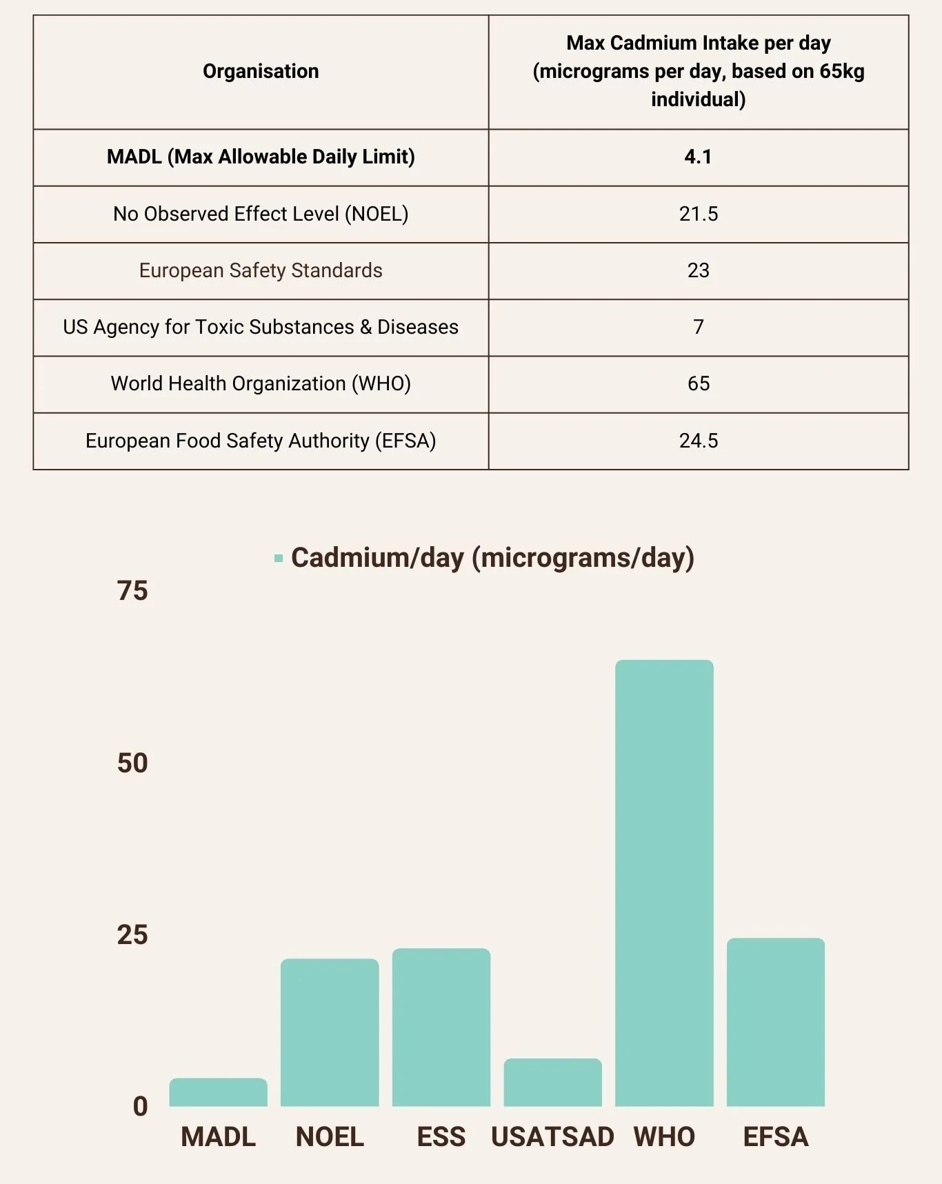 Heavy Metals, Chocolate & Cacao Weighing in on the Media Frenzy — Soma