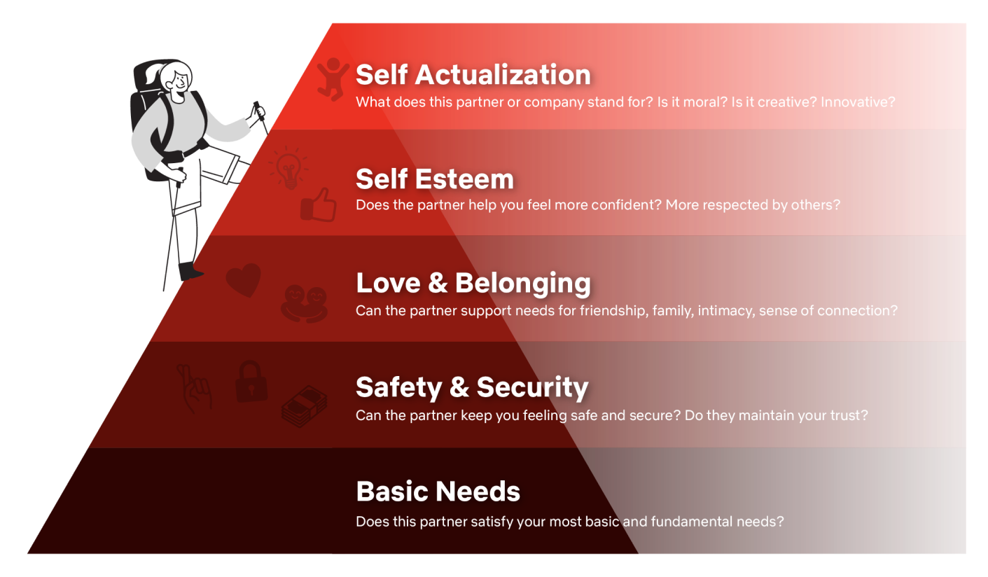 Maslow's pyramid.png