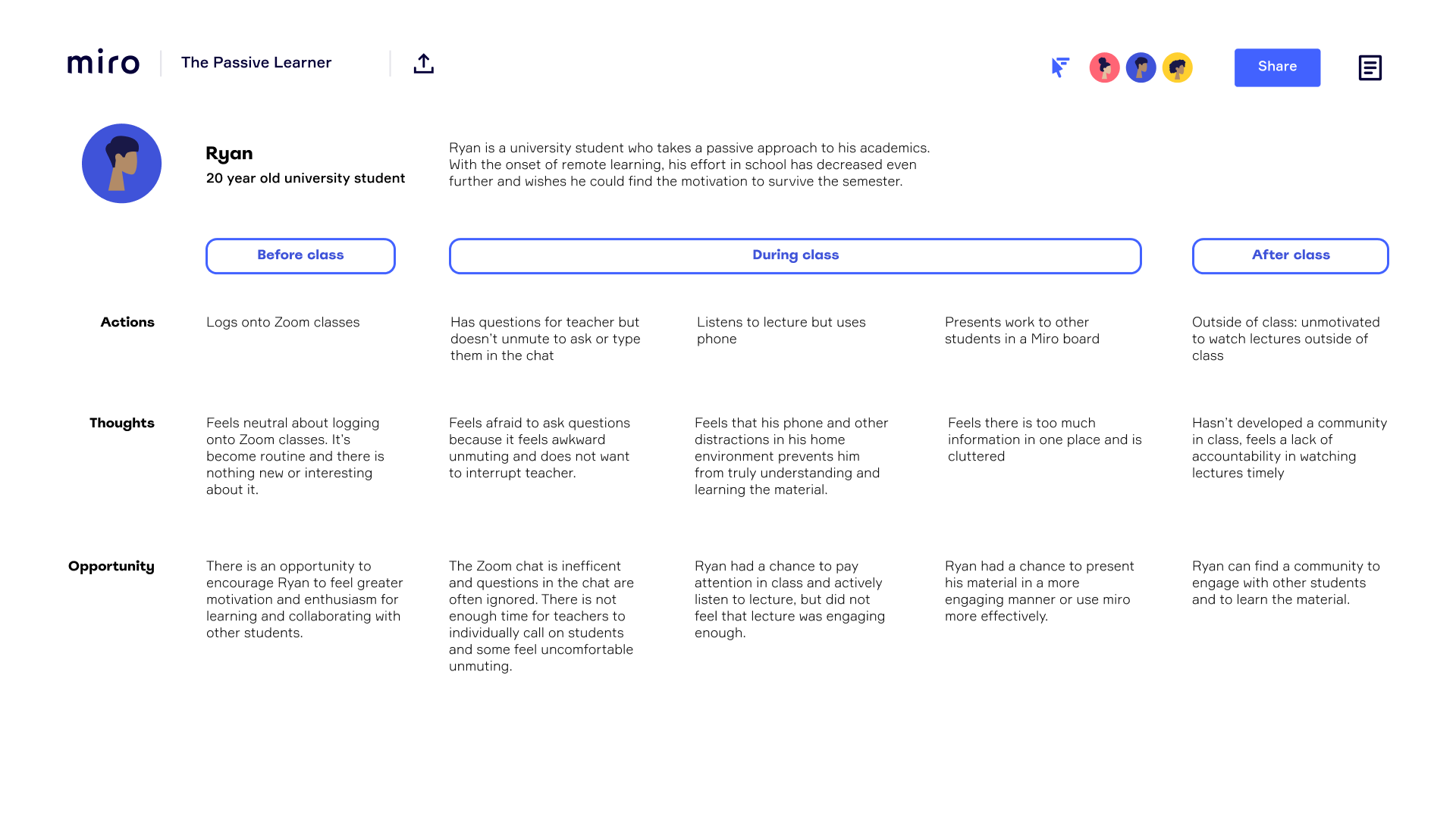 College Student Journey Map.png