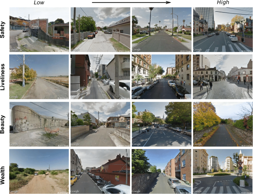 Example-results-from-the-Place-Pulse-20-dataset-containing-images-ranked-based-on.png