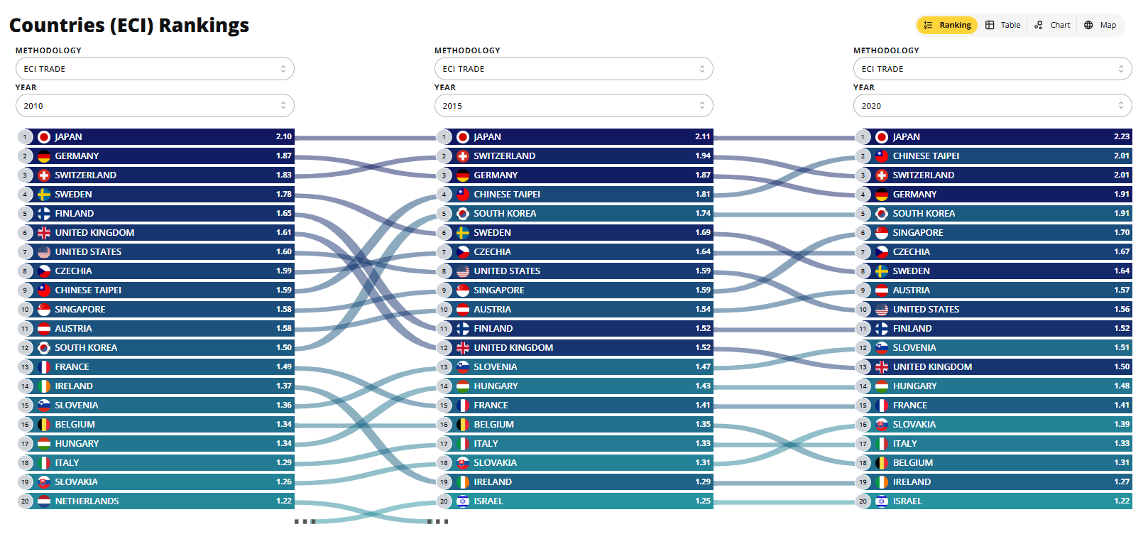 ECI_ranking_OEC.png