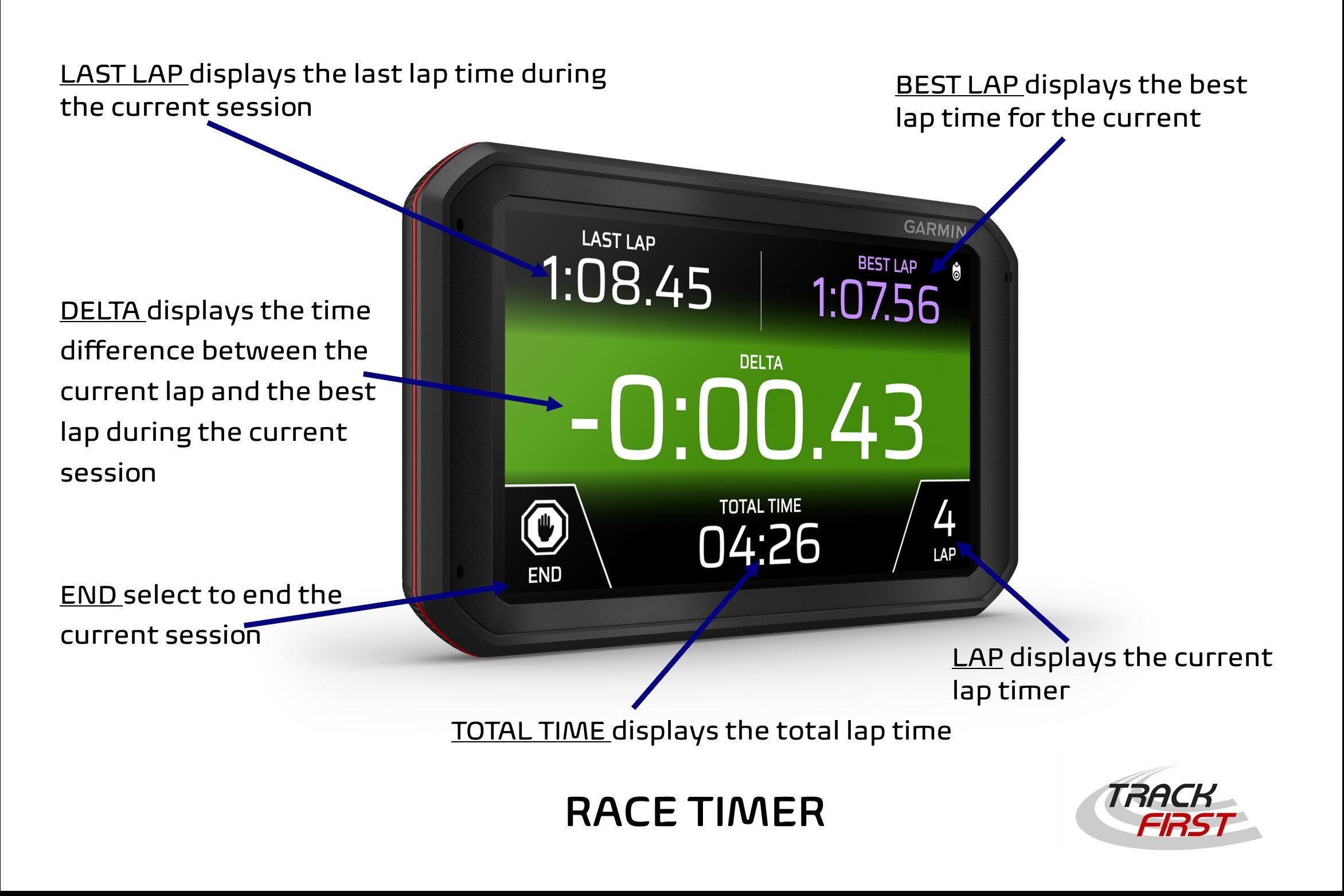 Garmin Catalyst™ Driving Performance Optimizer speed display (Copy)