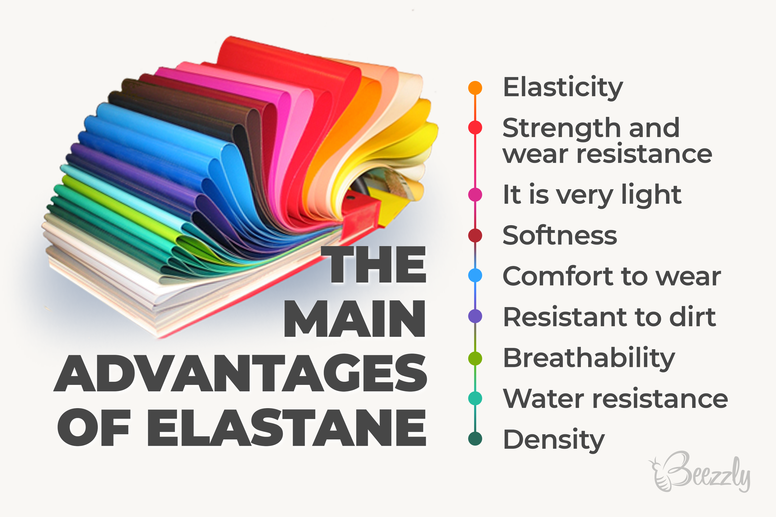 Colorful sheets of elastane fabric with a list of main advantages of elastane, including elasticity, strength, lightness, softness, comfort, resistance to dirt, breathability, water resistance, and density, with color-coded labels.