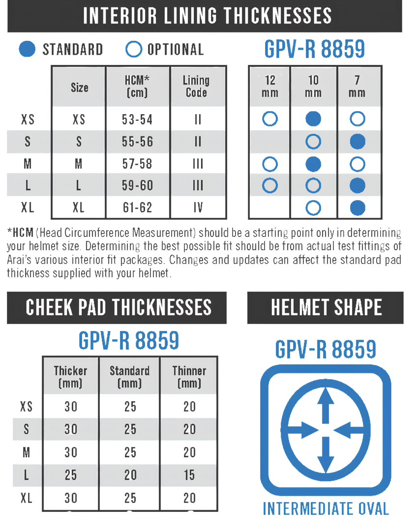 arai chart clear.png