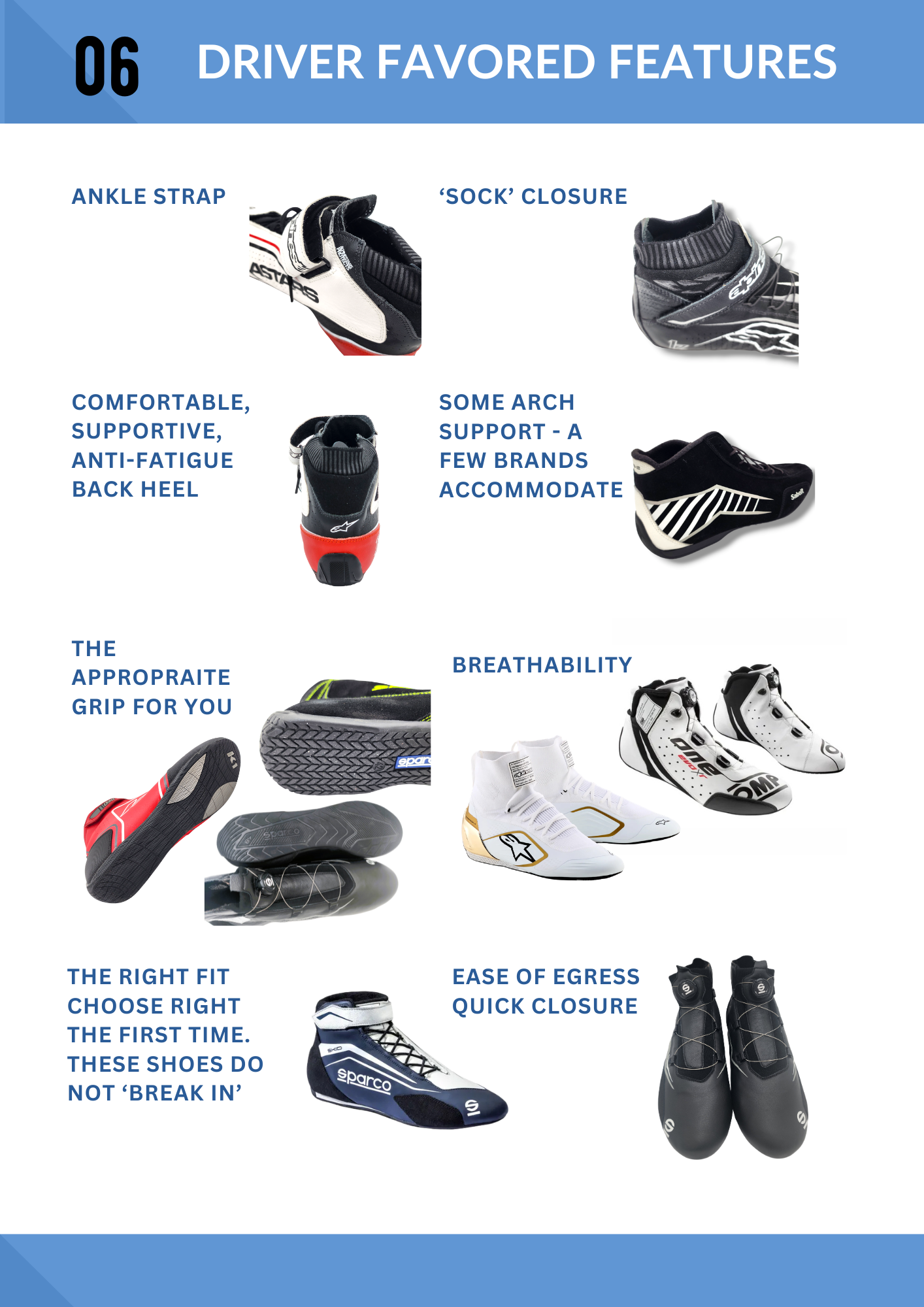 A guide showcasing different features of racing shoes, including ankle straps, sock closures, heel support, fit, breathability, and ease of use.