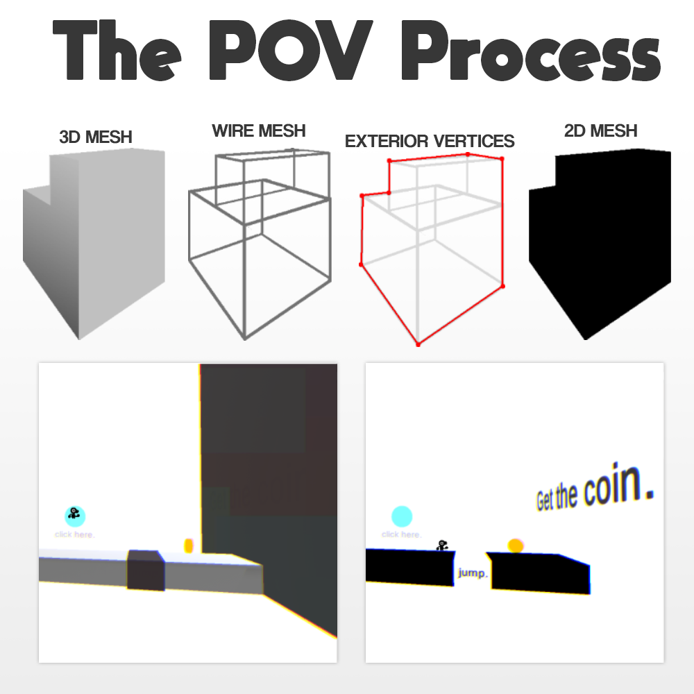 POV PROCESS.png