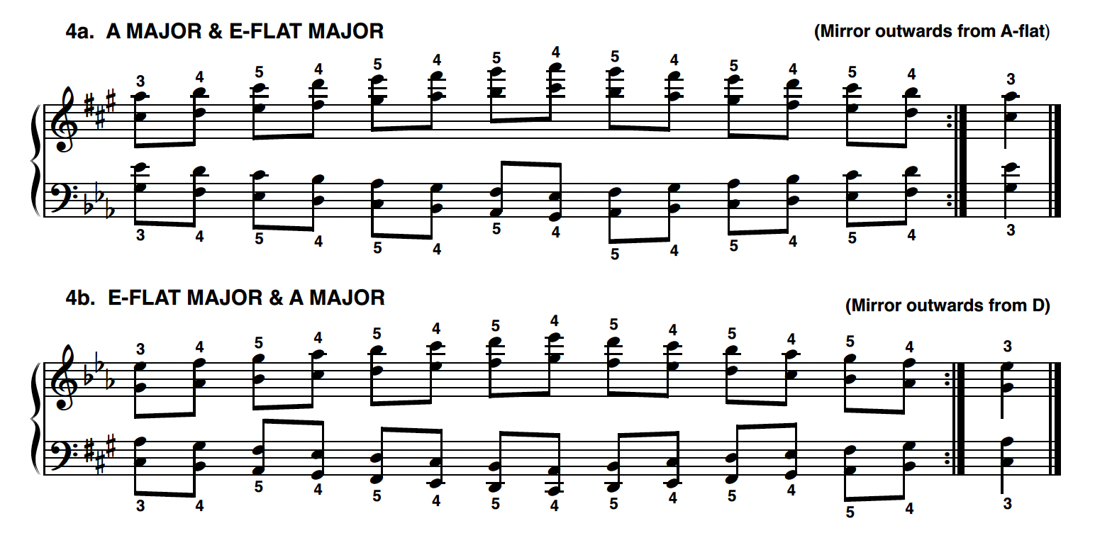 Logical & Practical Fingerings for Scales in Double Thirds and Sixths