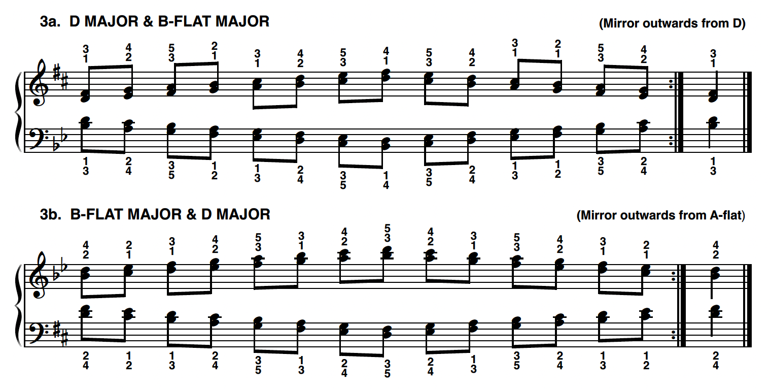 Logical & Practical Fingerings for Scales in Double Thirds and Sixths