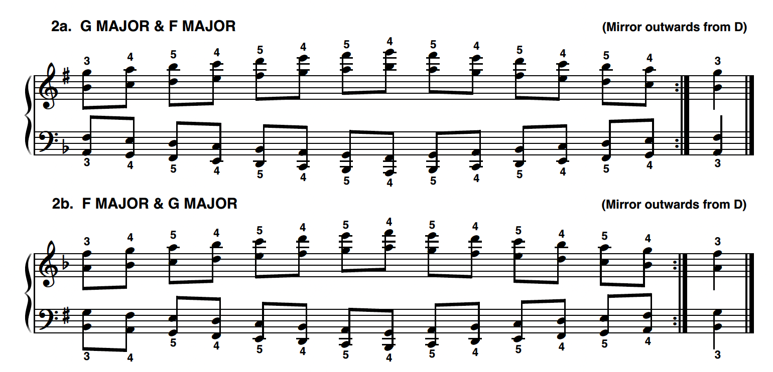 E Flat Major Scale on Piano: Notes, Fingering & How To