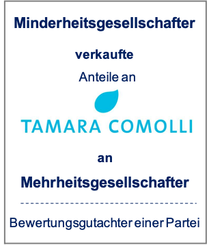 Schmuck und Juwelen