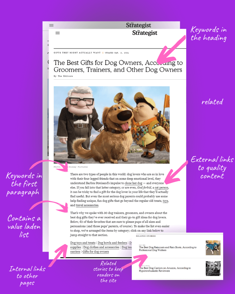 Graphic showing how a blog post on the best gifts for dogs has been optimised for SEO.