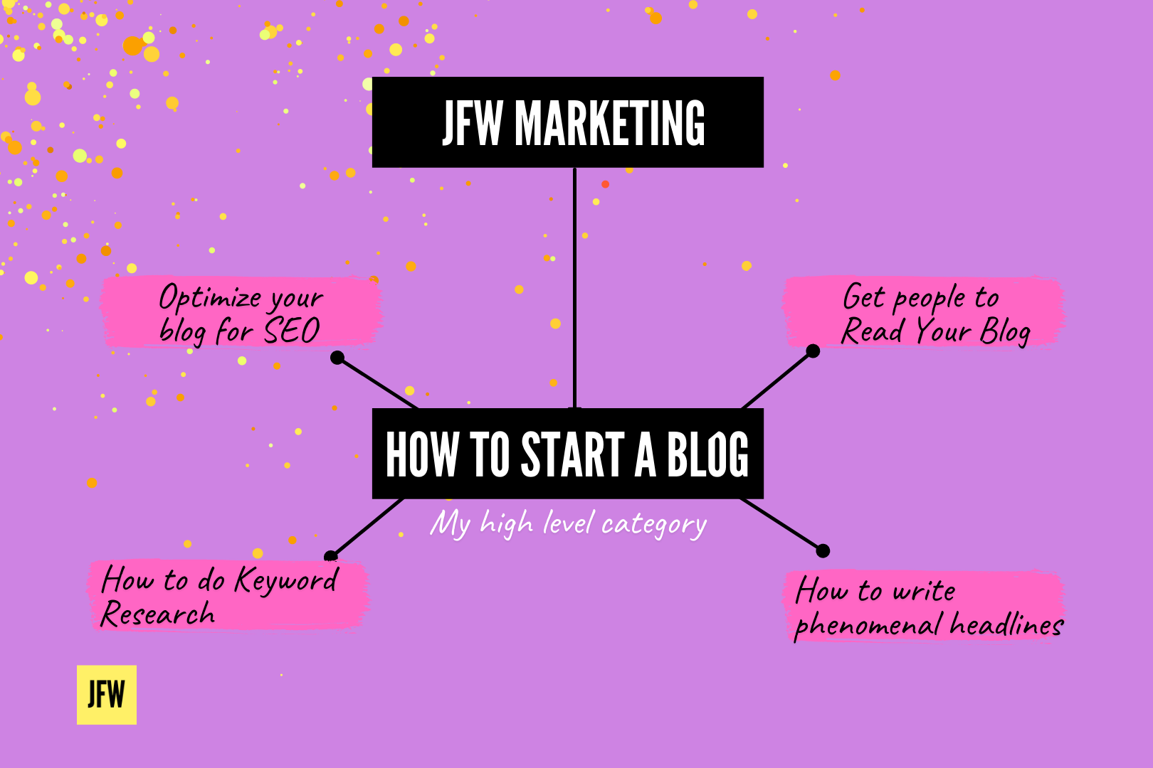 JFW Blog 013 - Blog SEO (6).png