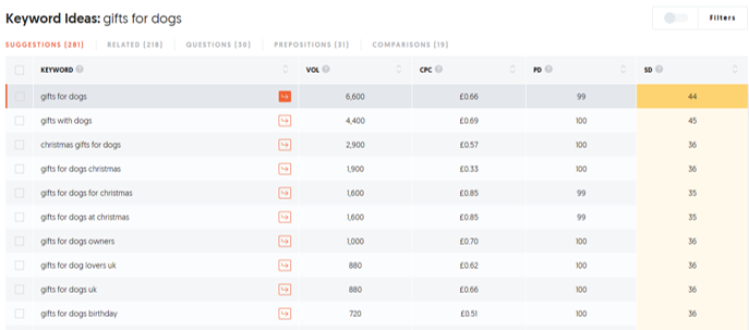 Gifts-for-dogs-seo-keywords.png