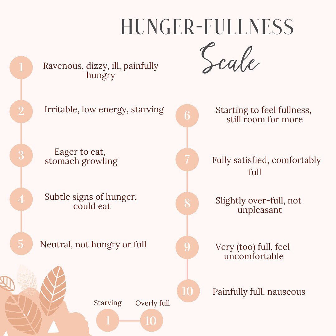 The hunger fullness scale is a critical part of finding food freedom!

We often lose touch with our own body&rsquo;s cues that we can&rsquo;t tell where we are other than once we are absolutely starving or painfully full.

This can be from so many fa