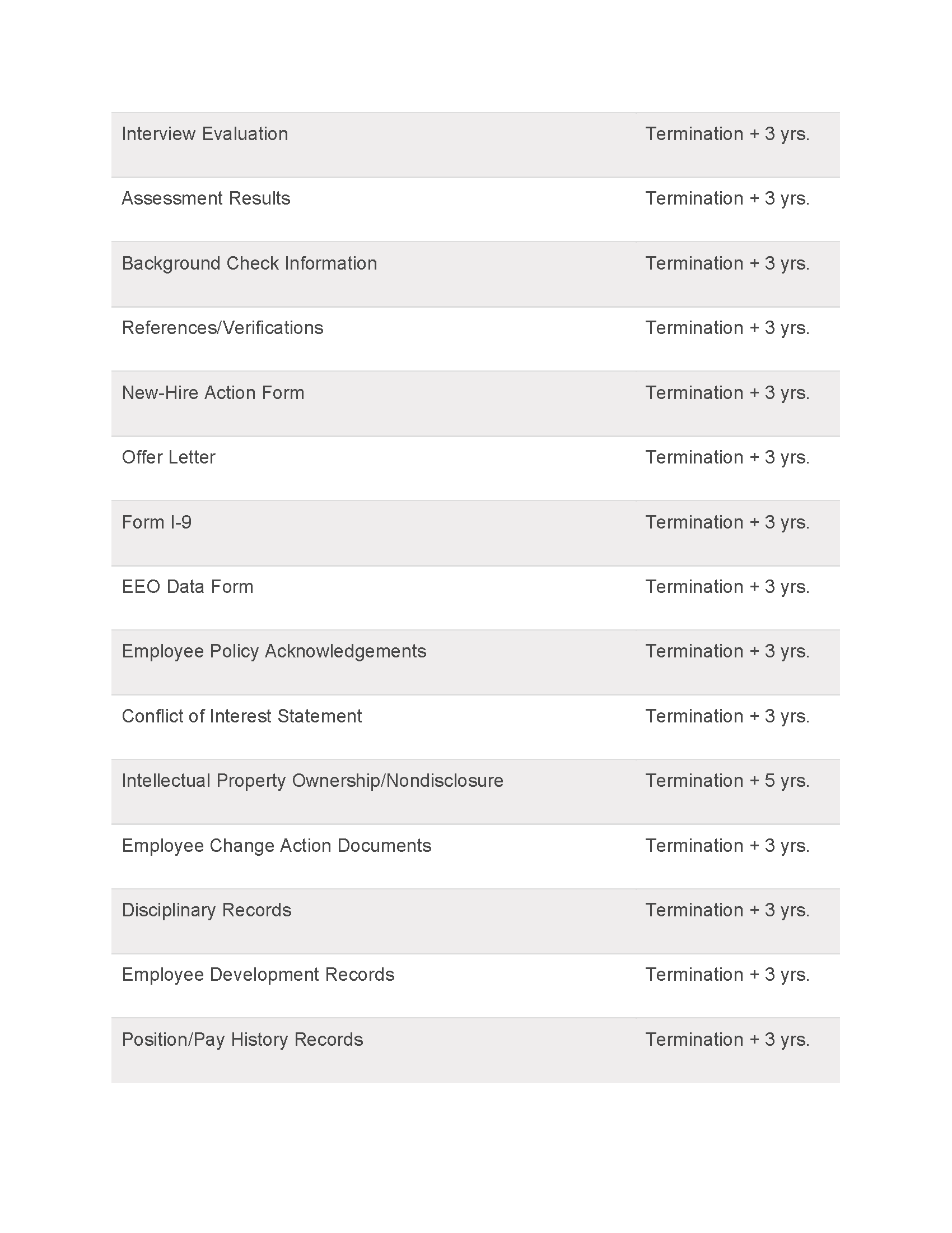 Recordkeeping Policy Record Maintenance Retention and Destruction_Page_2.png