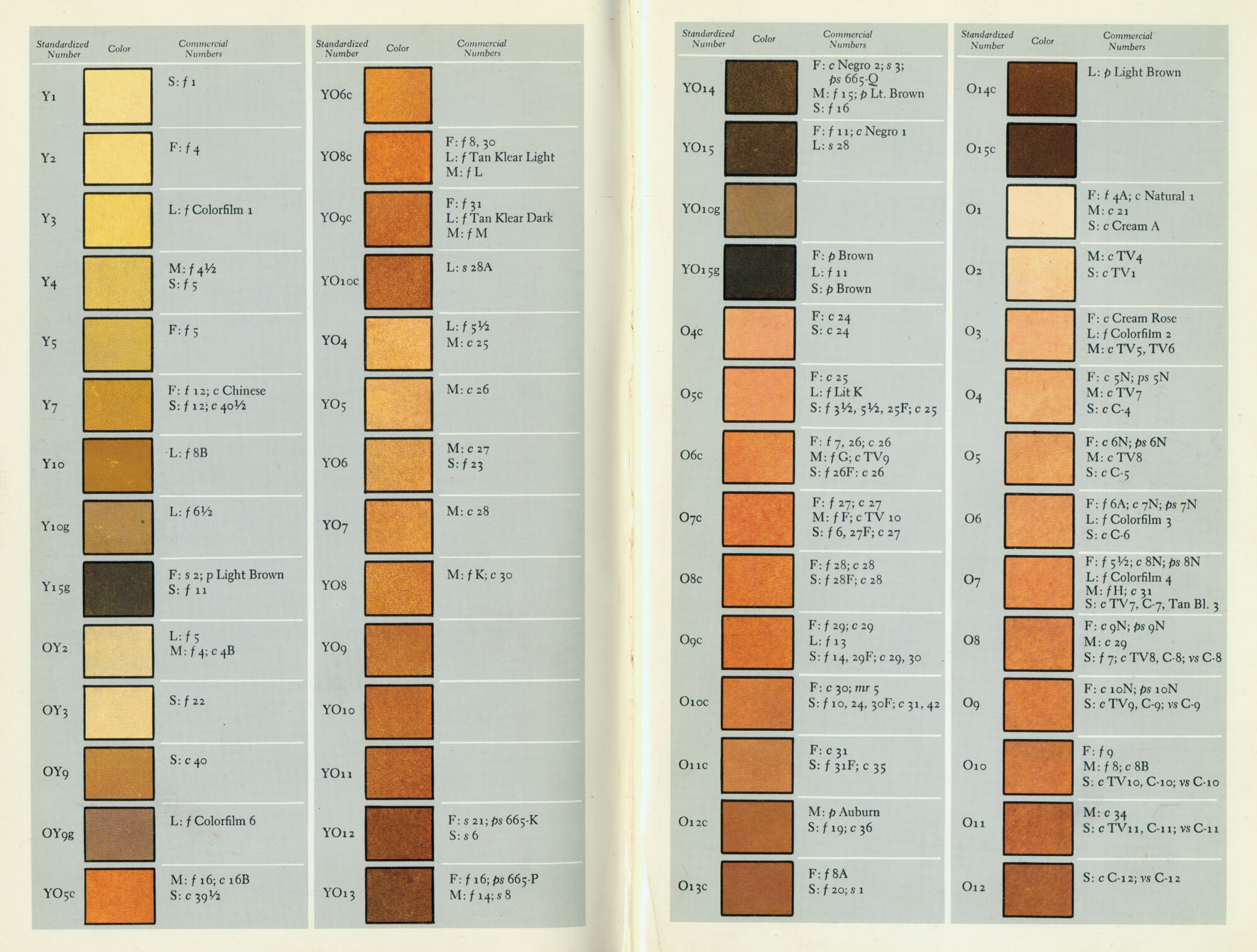 Colour palette guide for mixing make-up