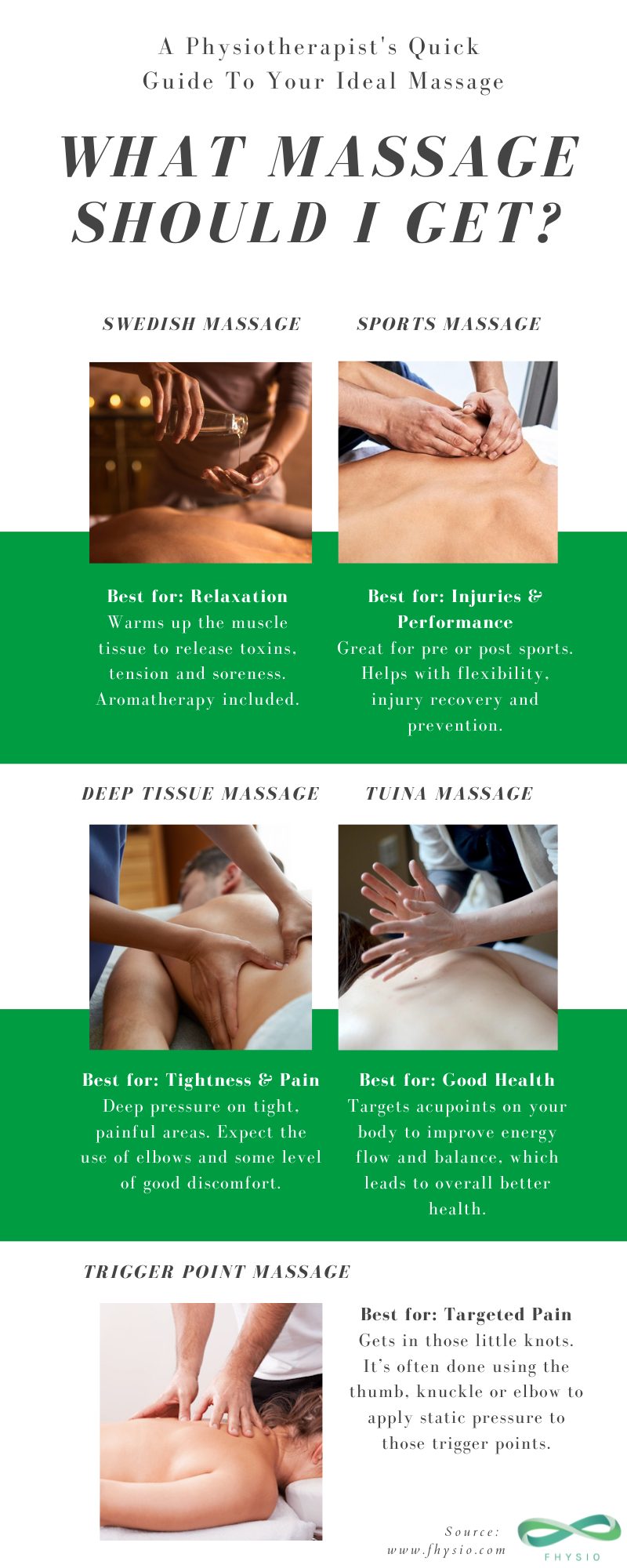 What Massage Should I Get