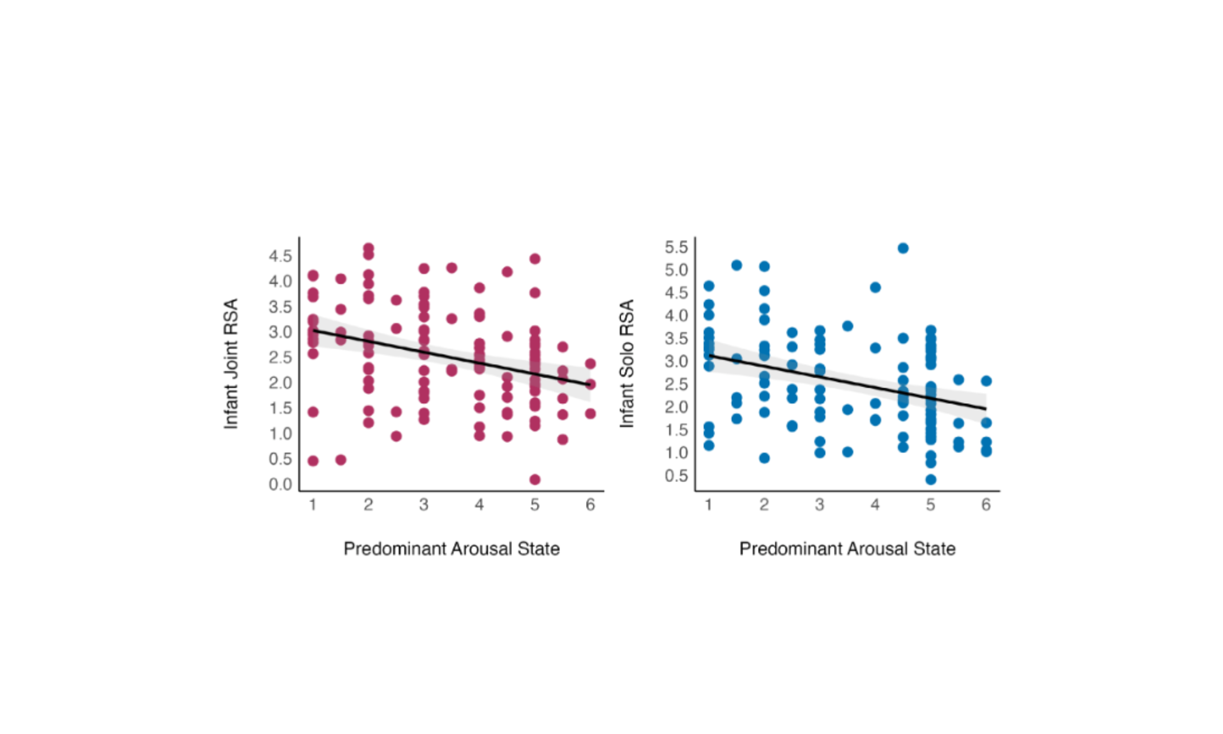 New Paper in Psychophysiology on a Protocol for Measuring Infant Heart Rate Variability in Rohingya Camps