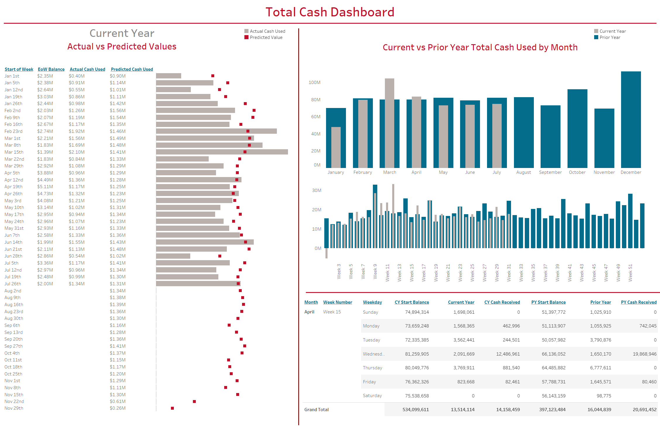 Analytics Challenge Dashboard.png
