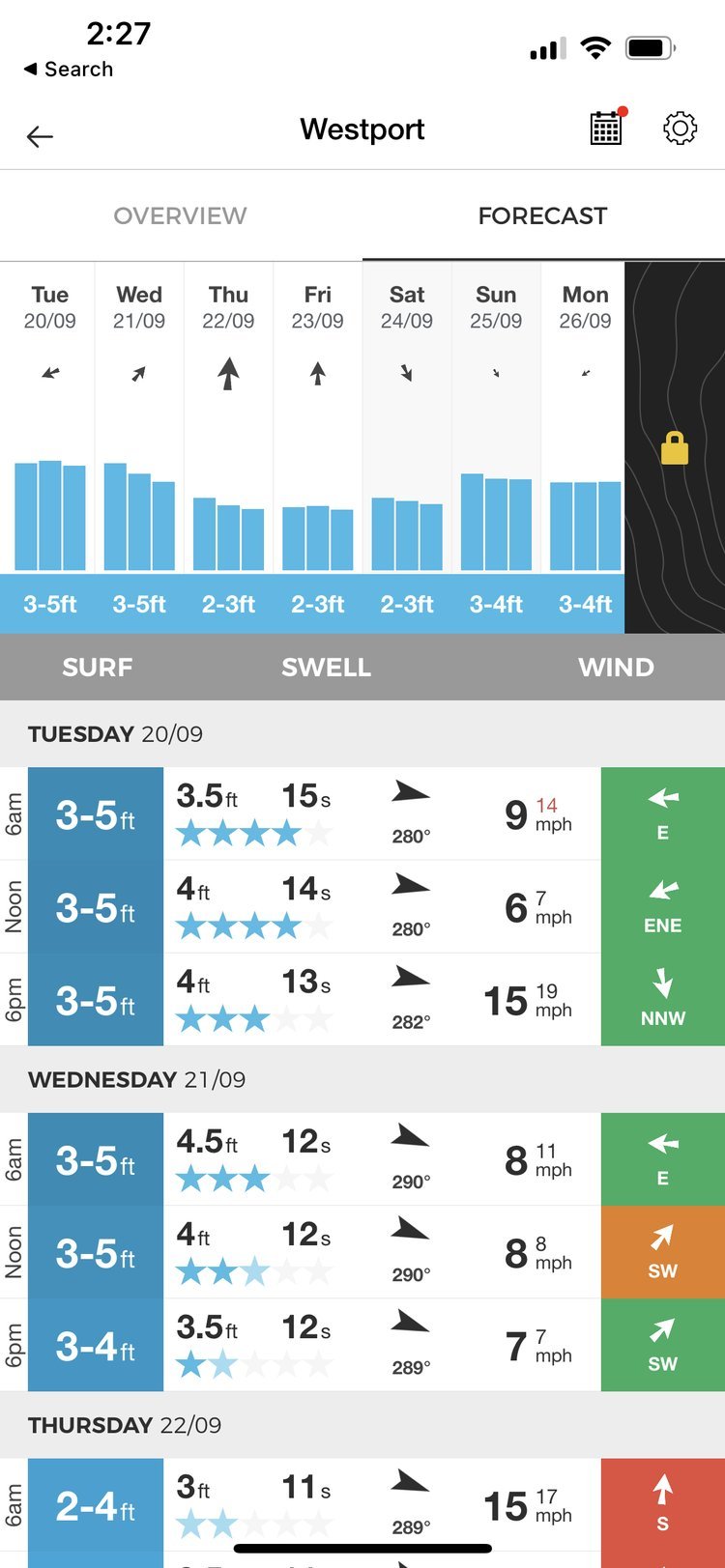 Magicseaweed surf report