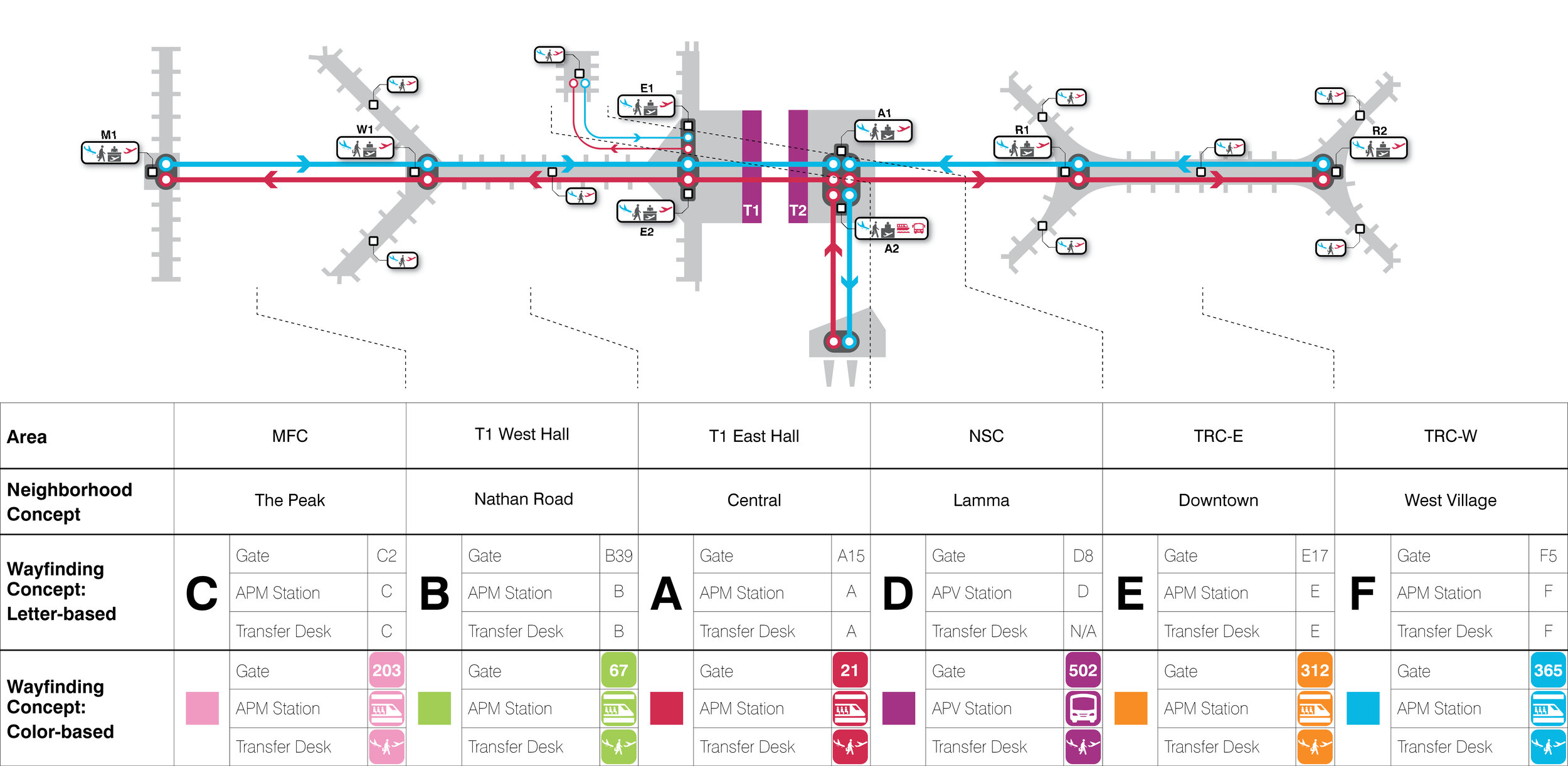 Diagram of the interconnection of the Terminal 2 Concourse with other HKIA passenger facilities