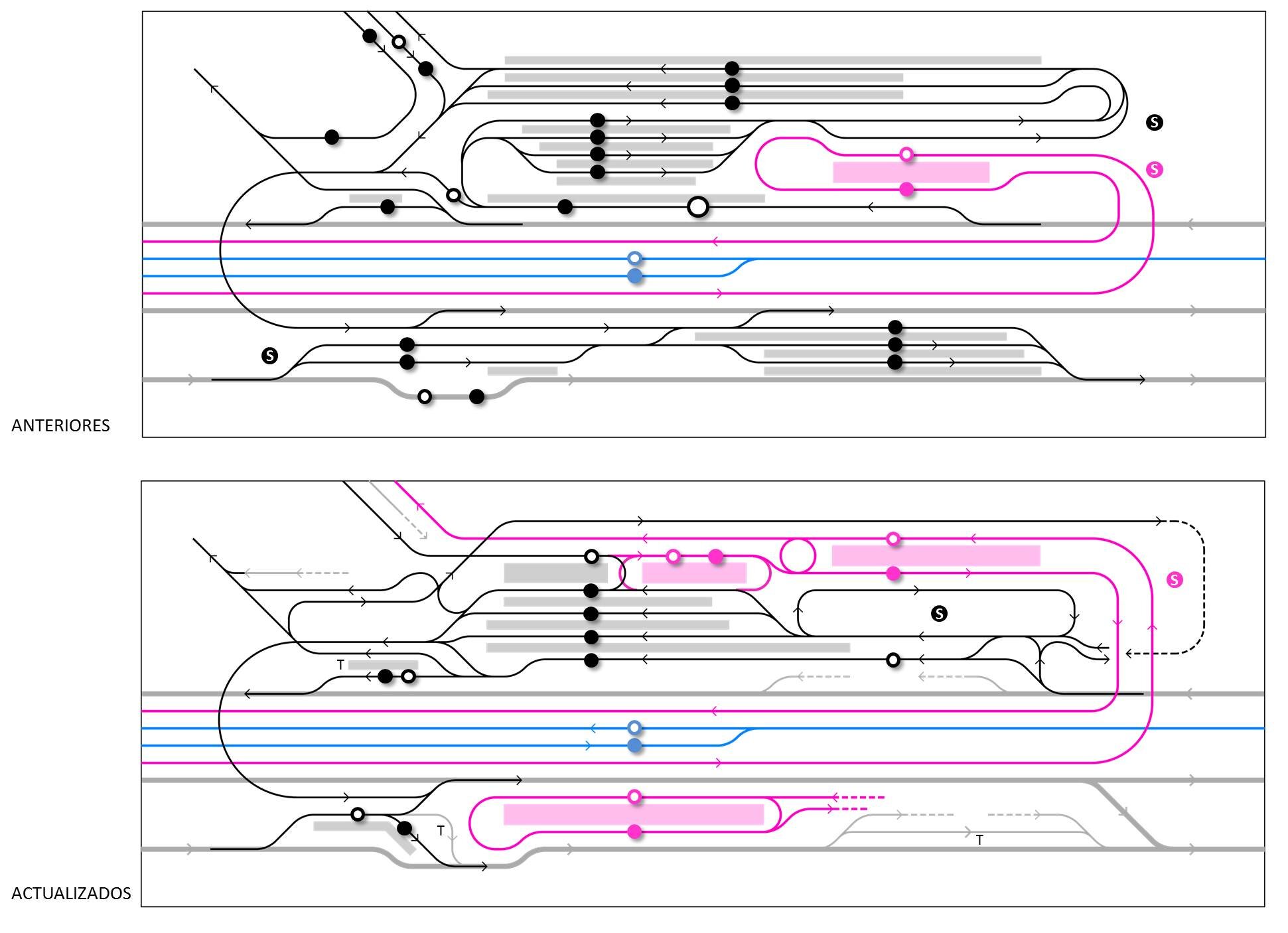 Vehicular flow diagrams of one of the CETRAMs