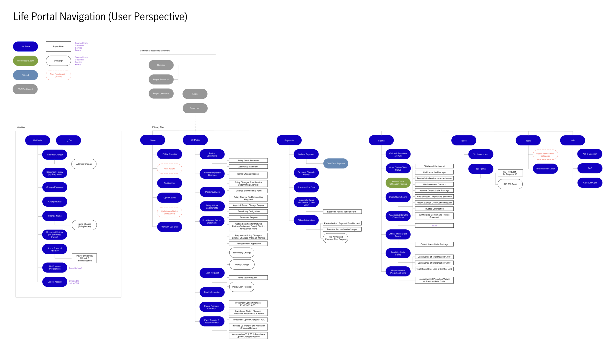 Future state combined portals (LTC, Life, and Annuities) sitemap, Life Insurance Portal portion