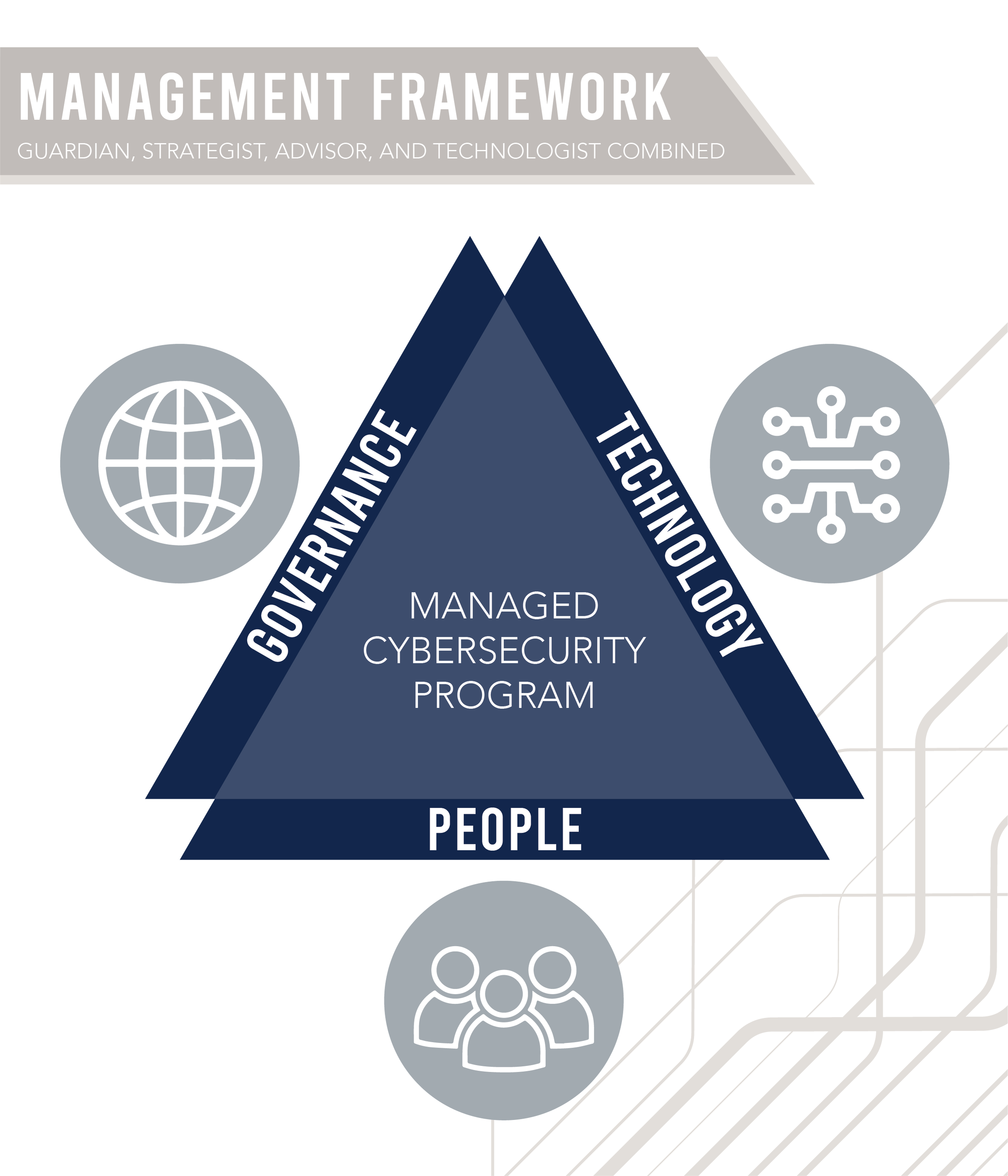 Managed Cybersecurity Program - Riskaware-02.png