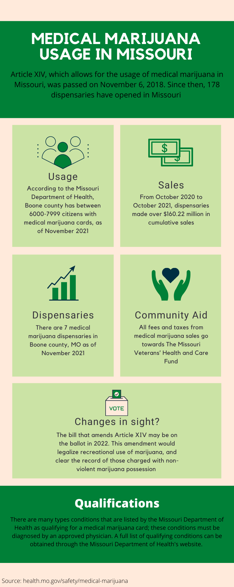 Medical Marijuana Infograph.png