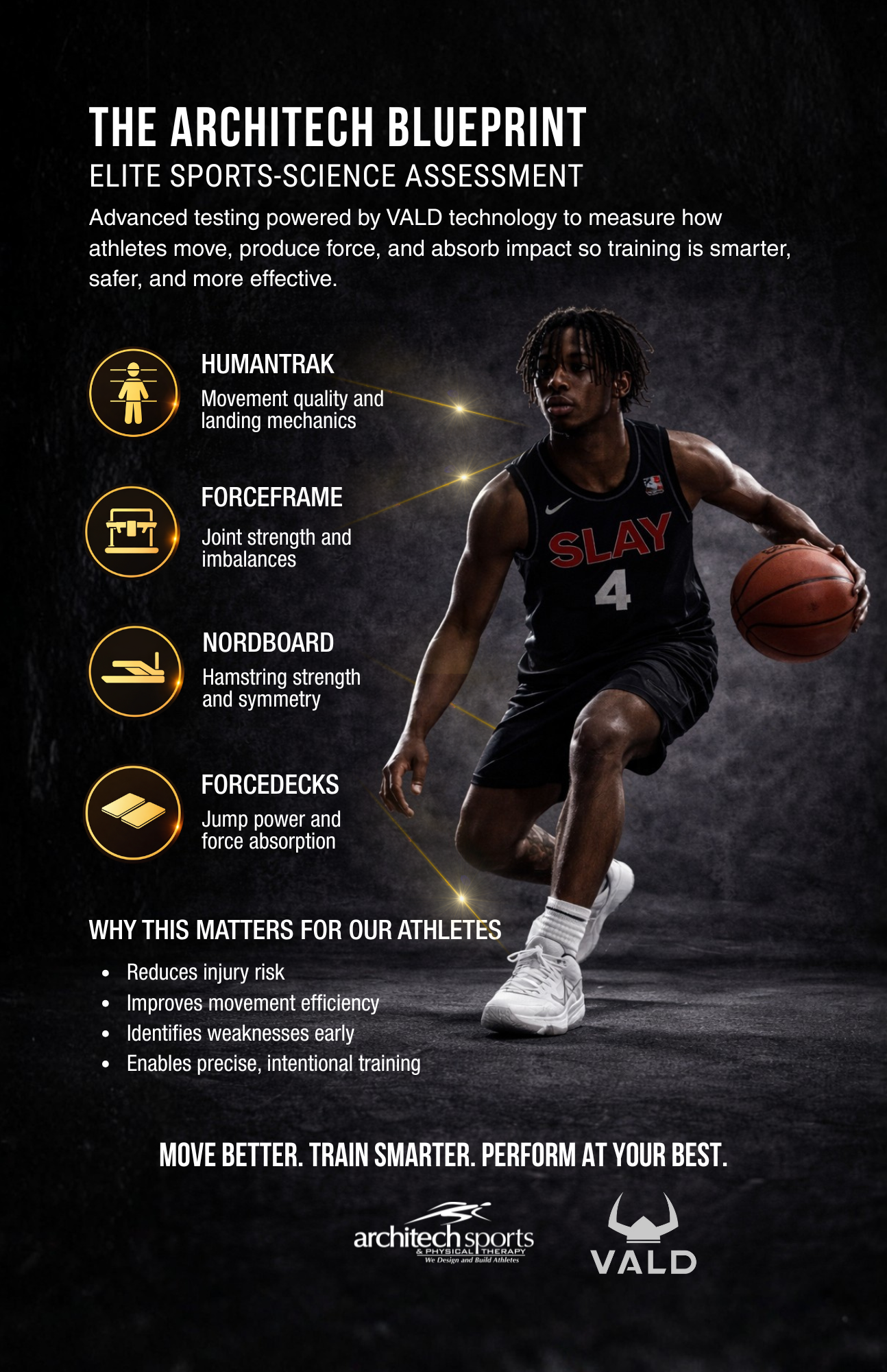 Poster design for Architech Sports & Physical Therapy promoting “The Architech Blueprint” elite sports science assessment using VALD technology, featuring an athlete image and testing icons.