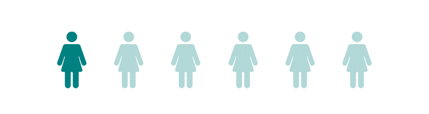 1in 6 women.png