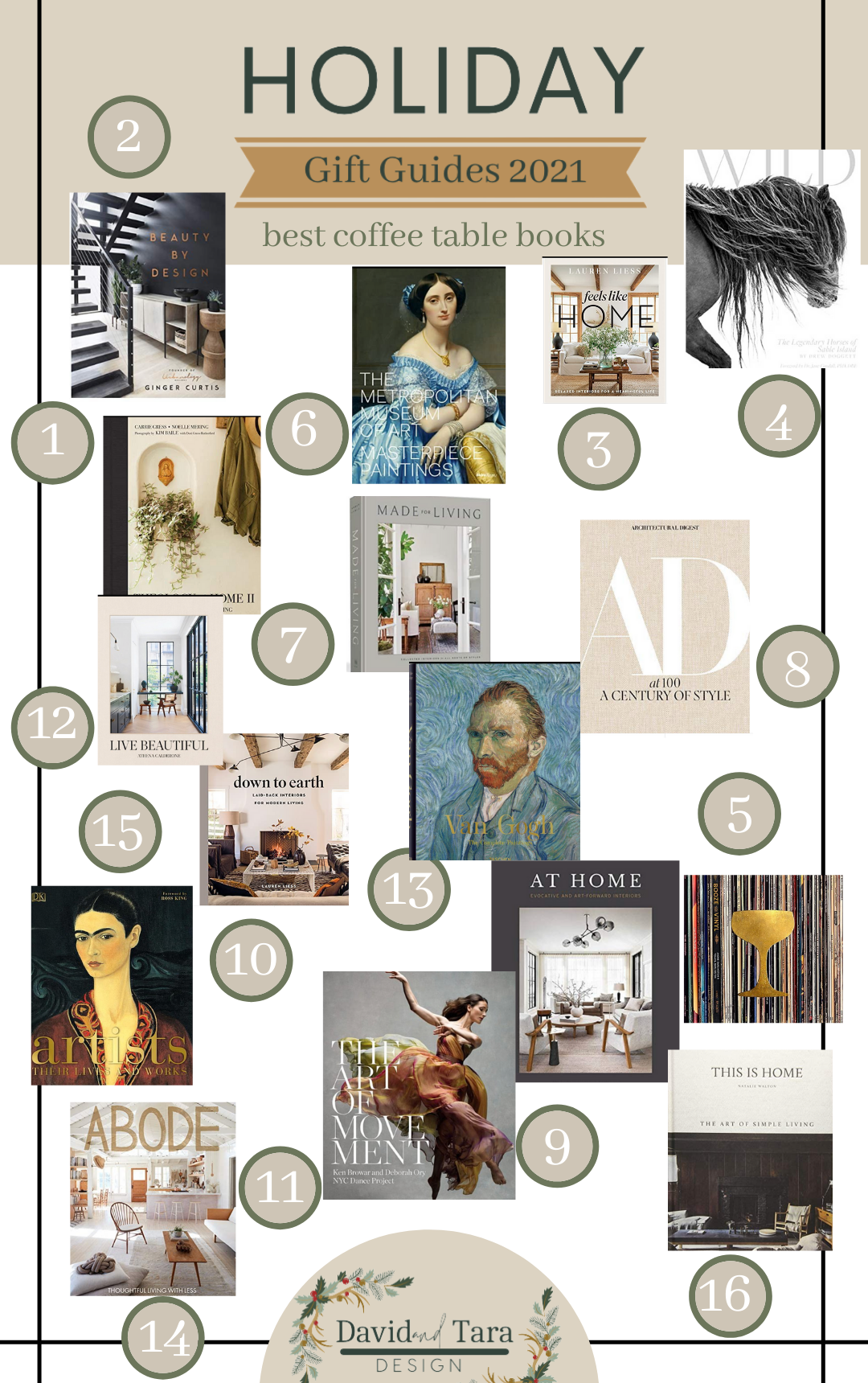 Holiday Gift Ideas 2021 - Coffee Table Books
