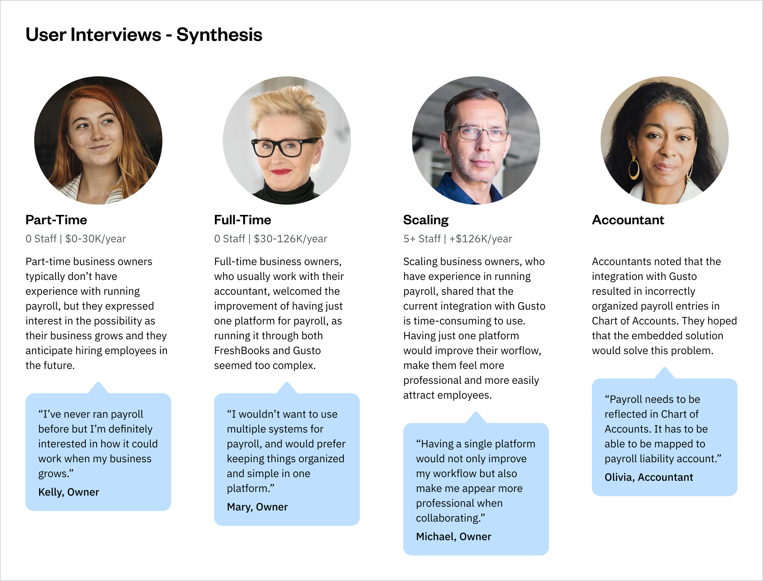 Payroll - User Interviews - Synthesis