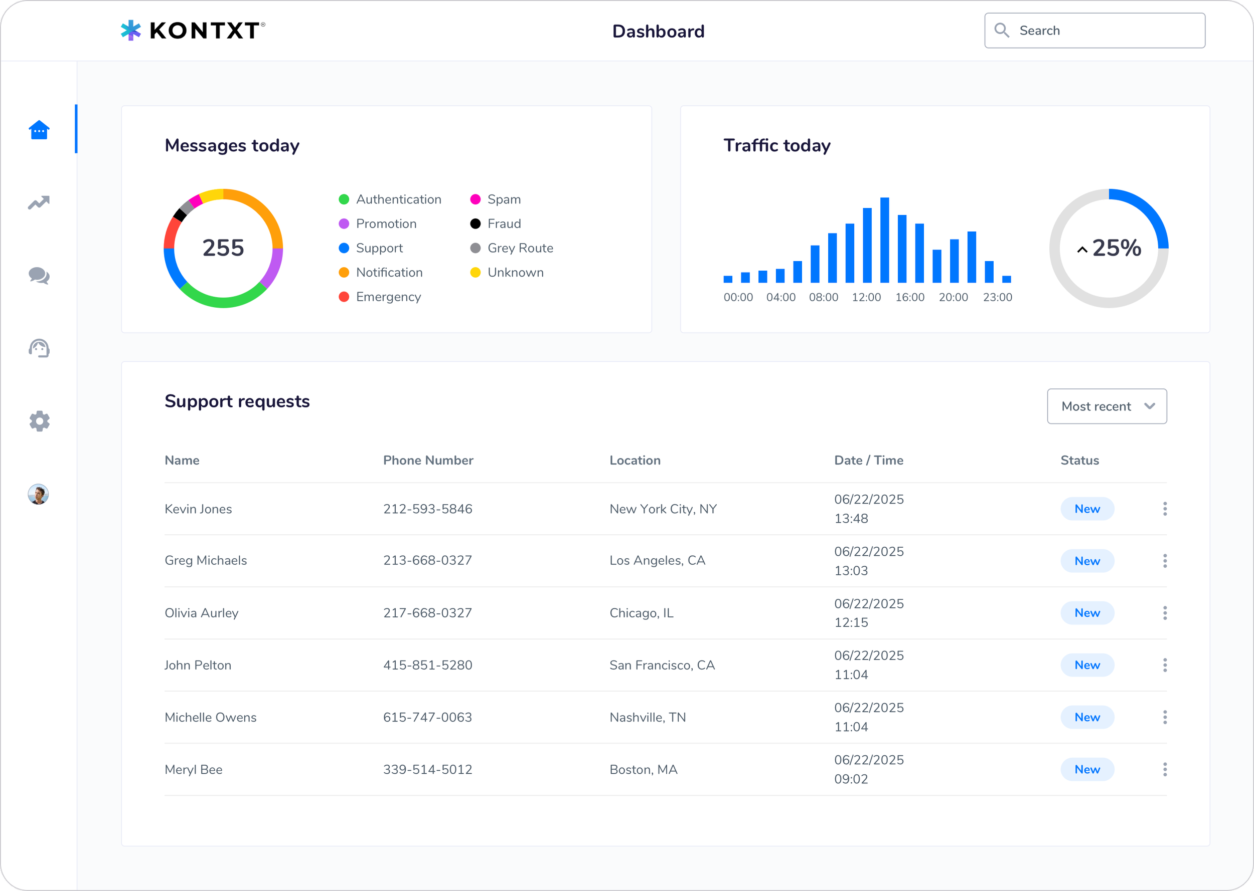 RealNetworks - Kontxt