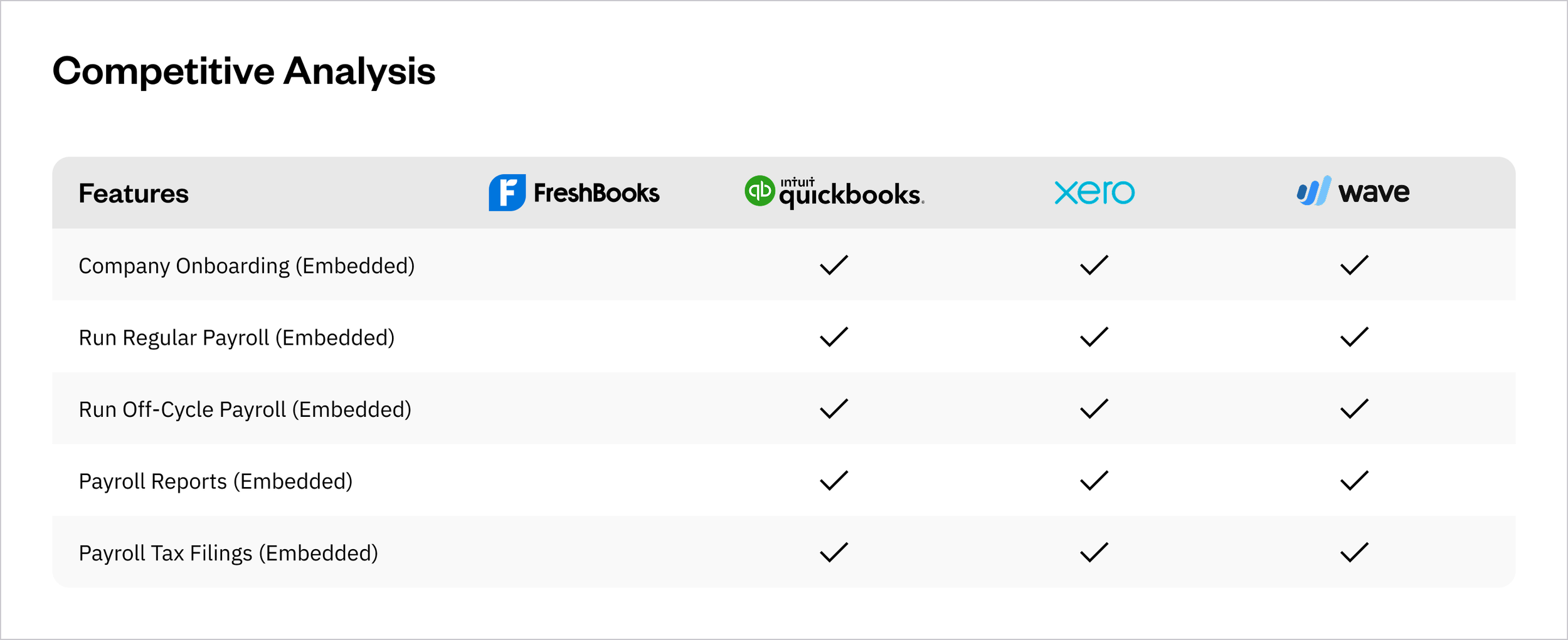 Payroll - Competitive Analysis