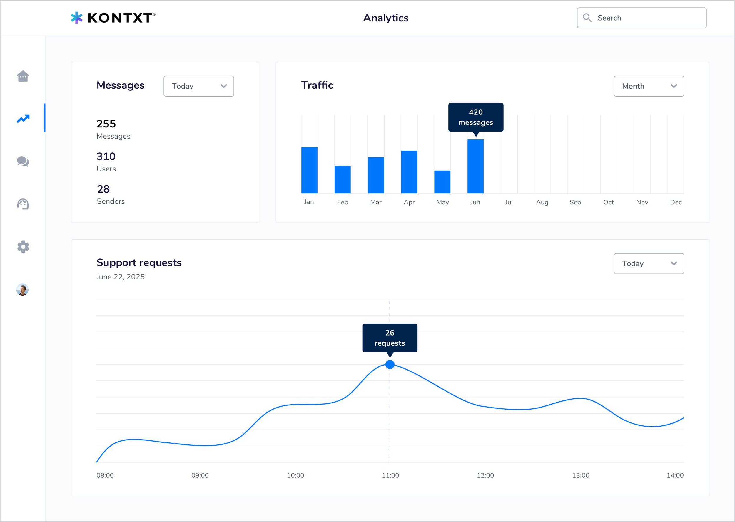 Kontxt - Analytics