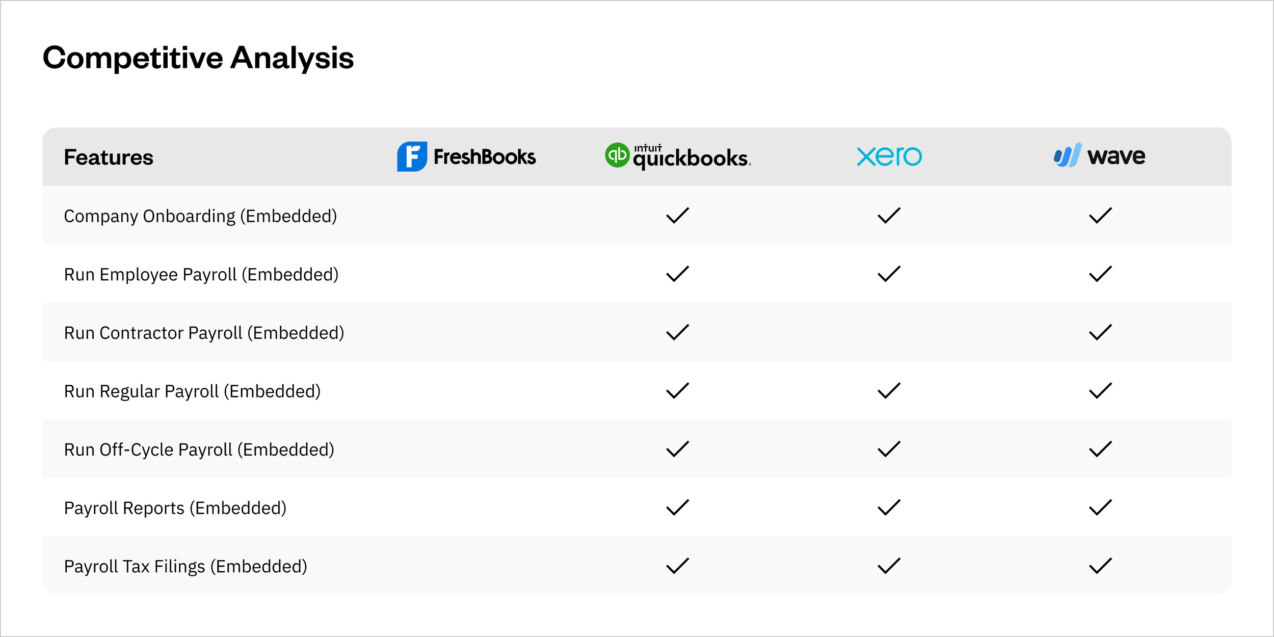 Payroll - Competitive Analysis