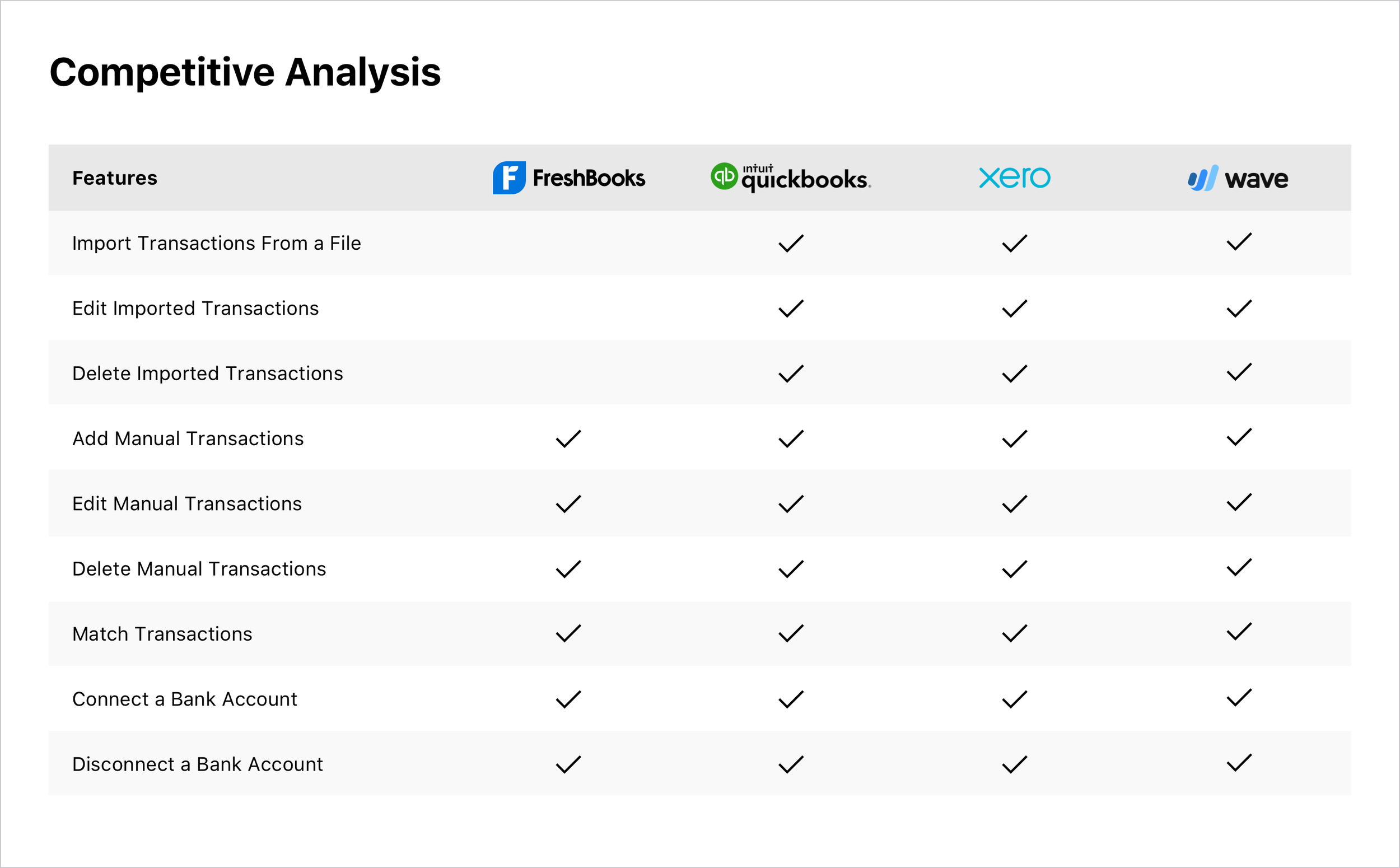 Bank Reconciliation - Competitive Analysis