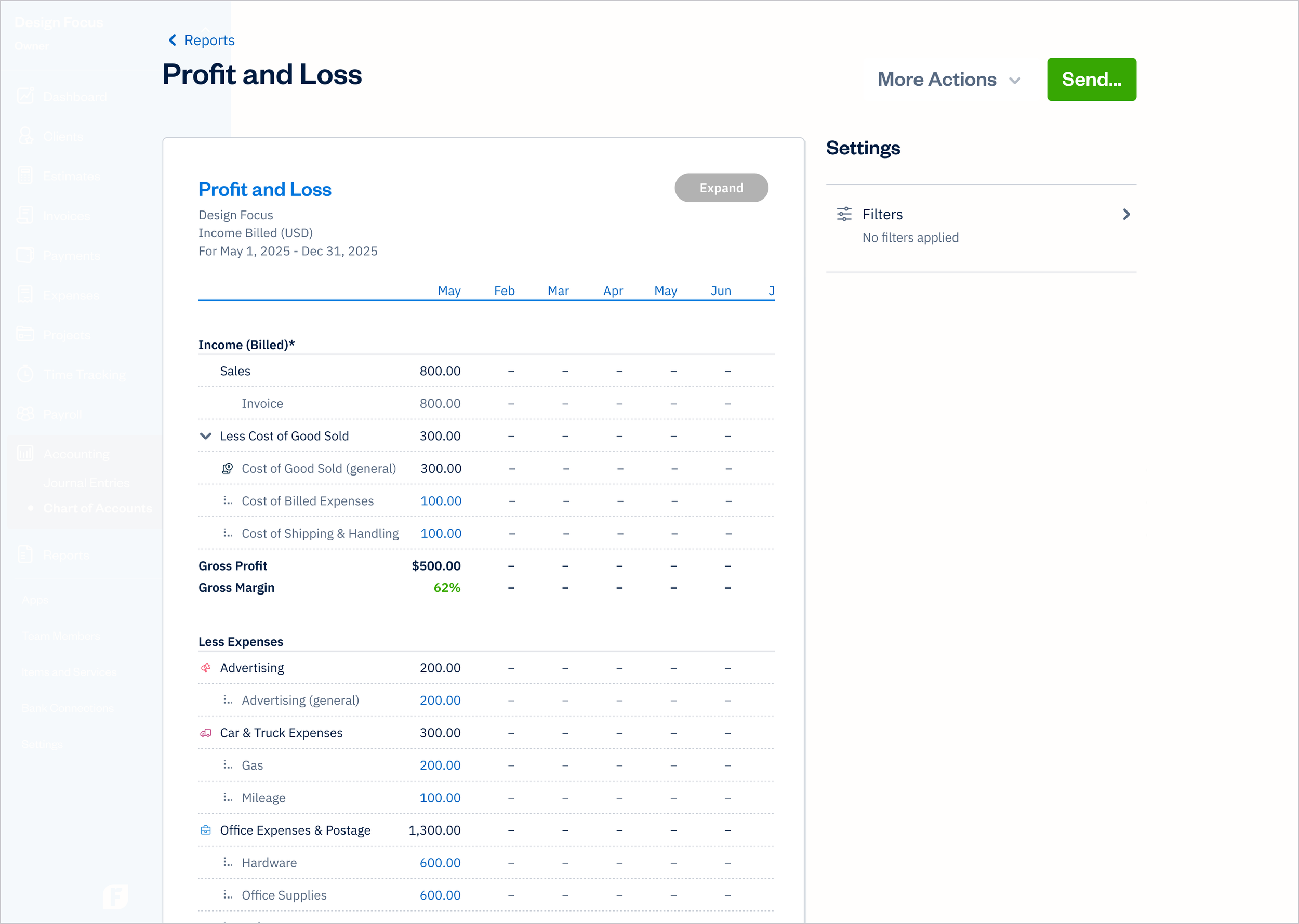 Chart of Accounts - Profit and Loss Report
