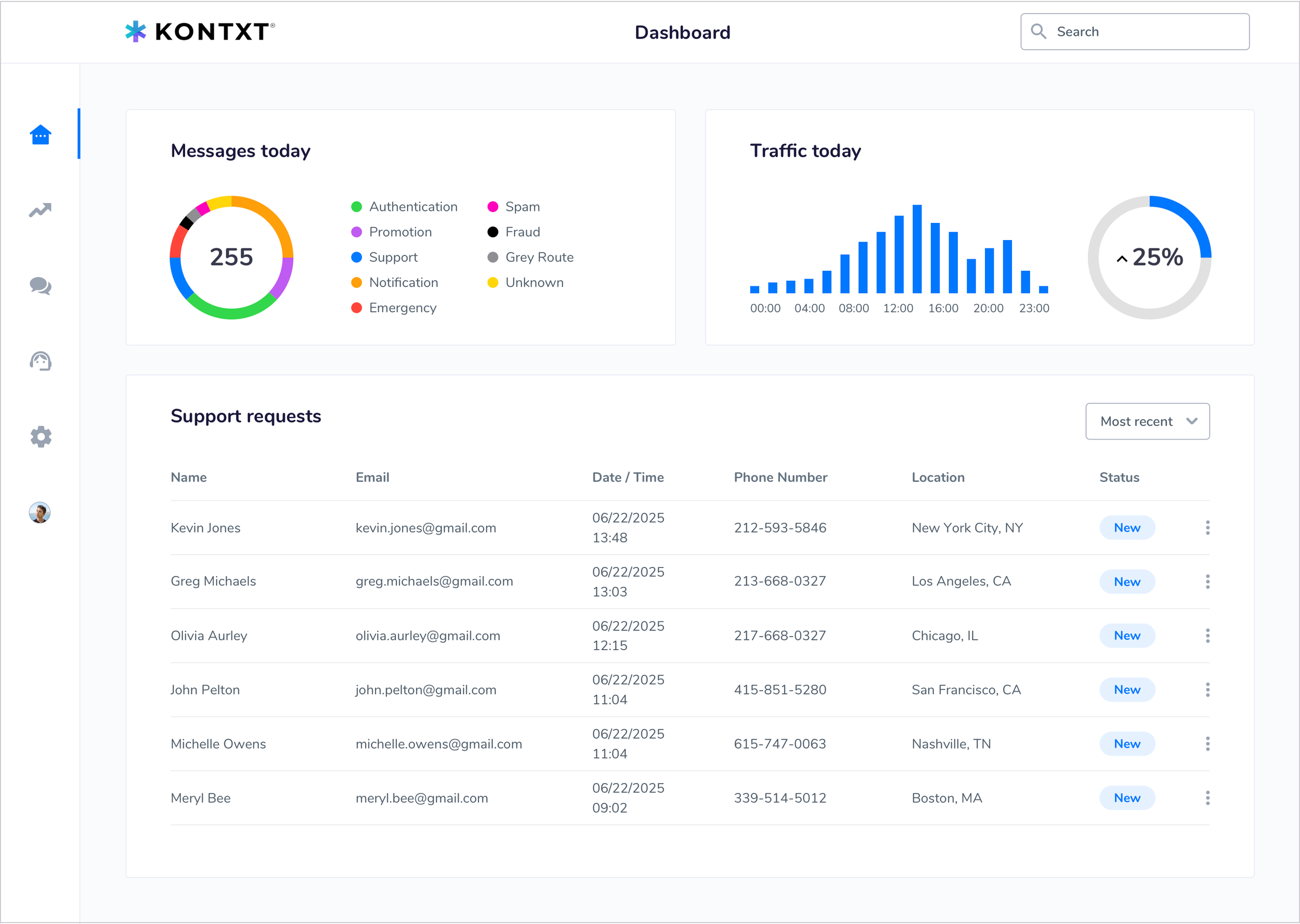 Kontxt - Dashboard