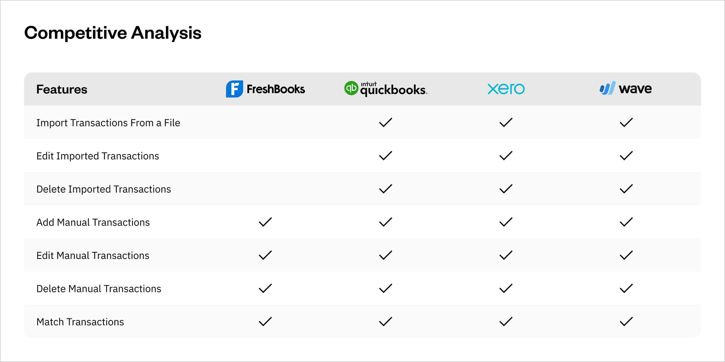 Bank Reconciliation - Competitive Analysis