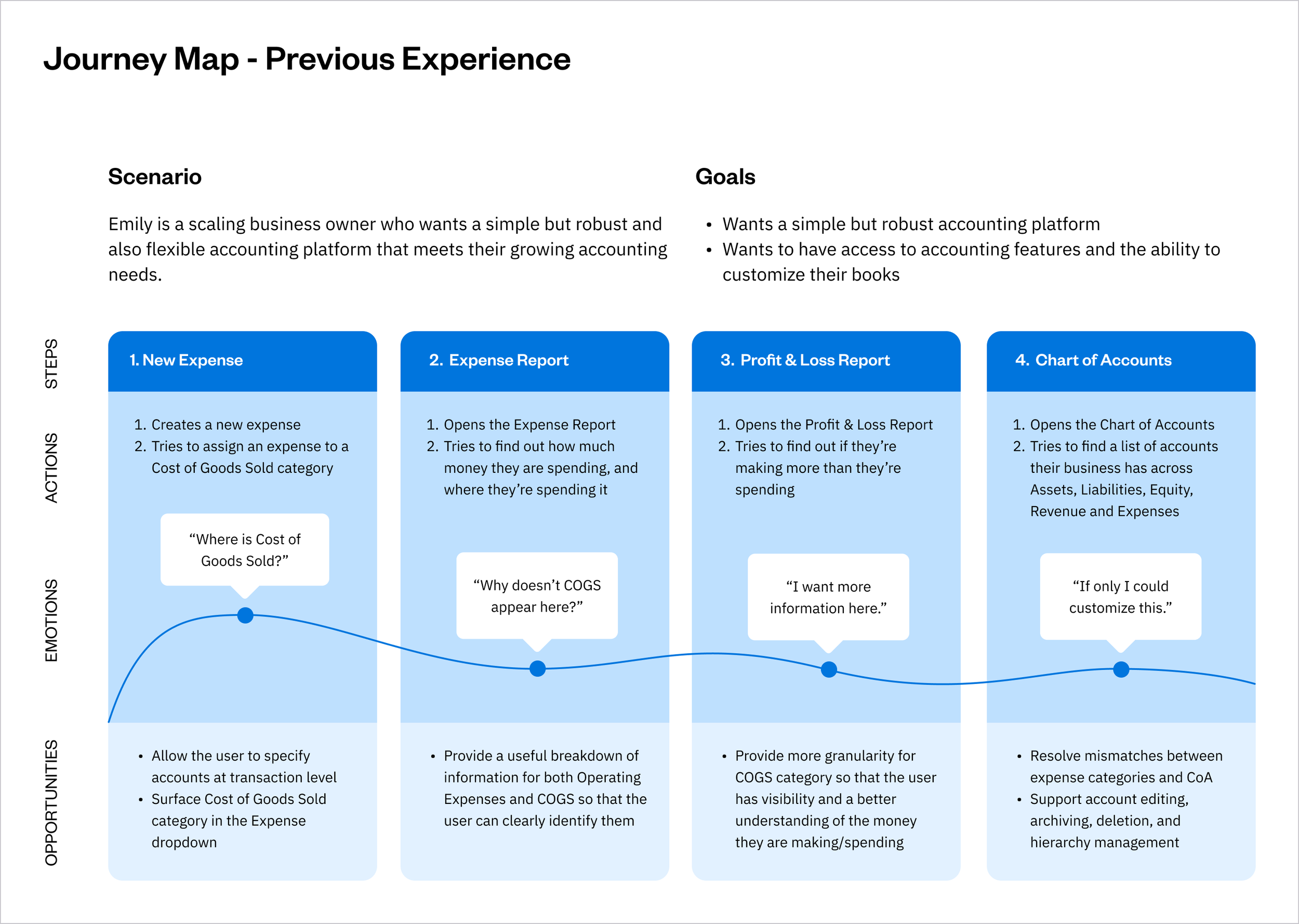 Chart of Accounts - Journey Map - Previous Experience