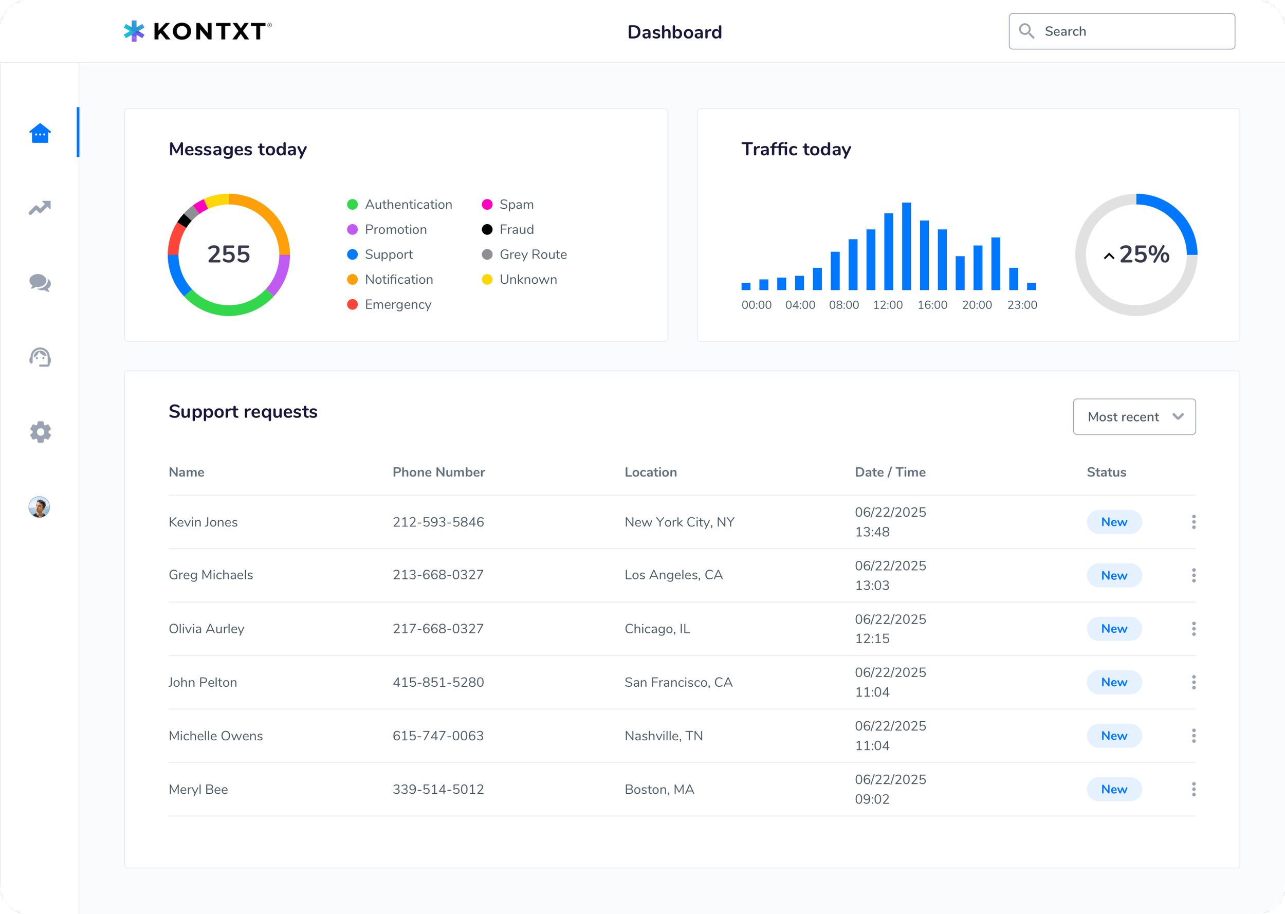 RealNetworks - Kontxt