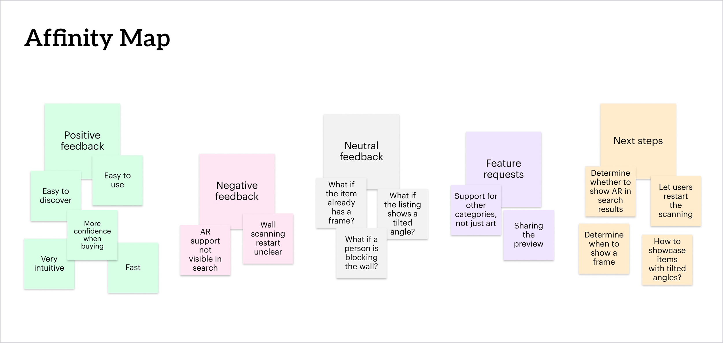 Augmented Reality - Affinity Map