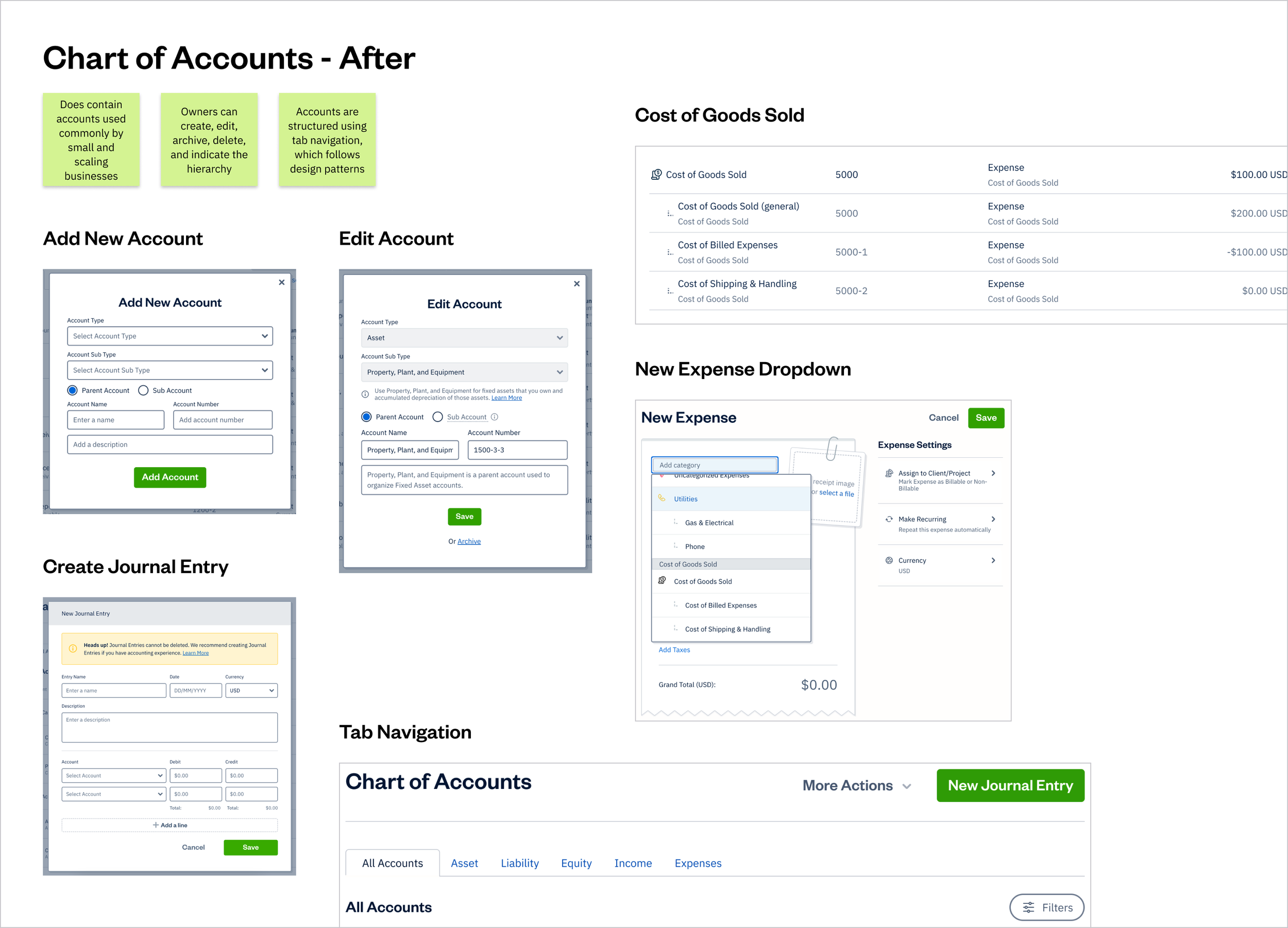 Chart of Accounts - After